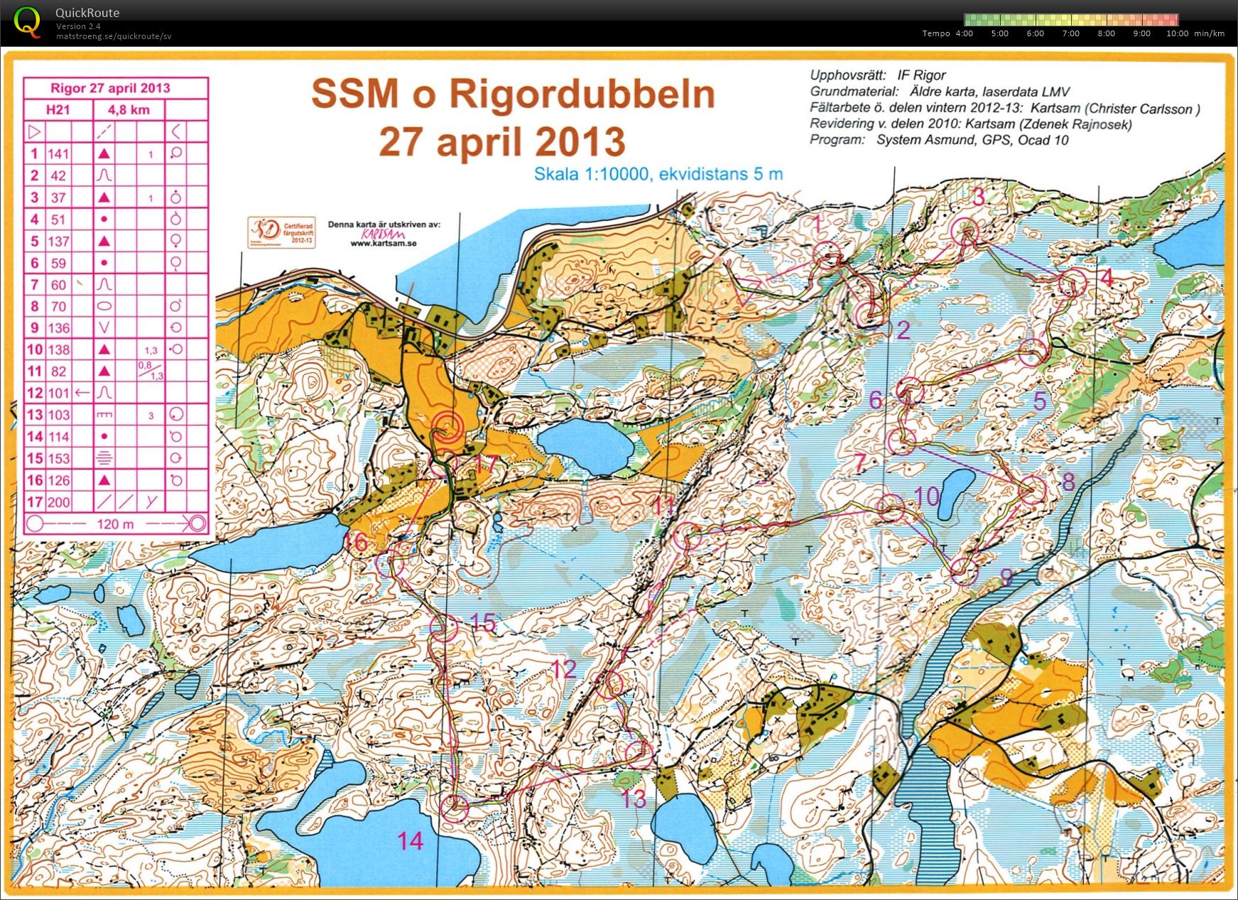 Rigordubbeln (2013-04-27)