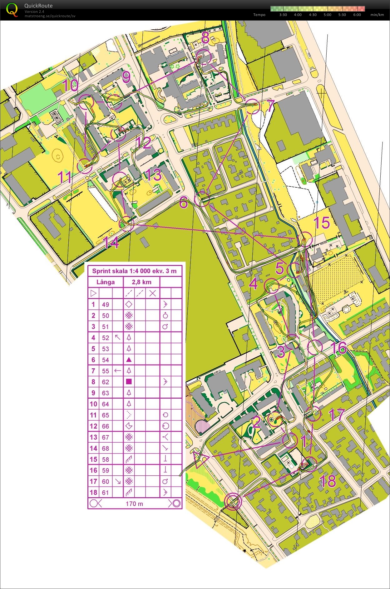 Sprintträning Råå #2 (2014-05-20)