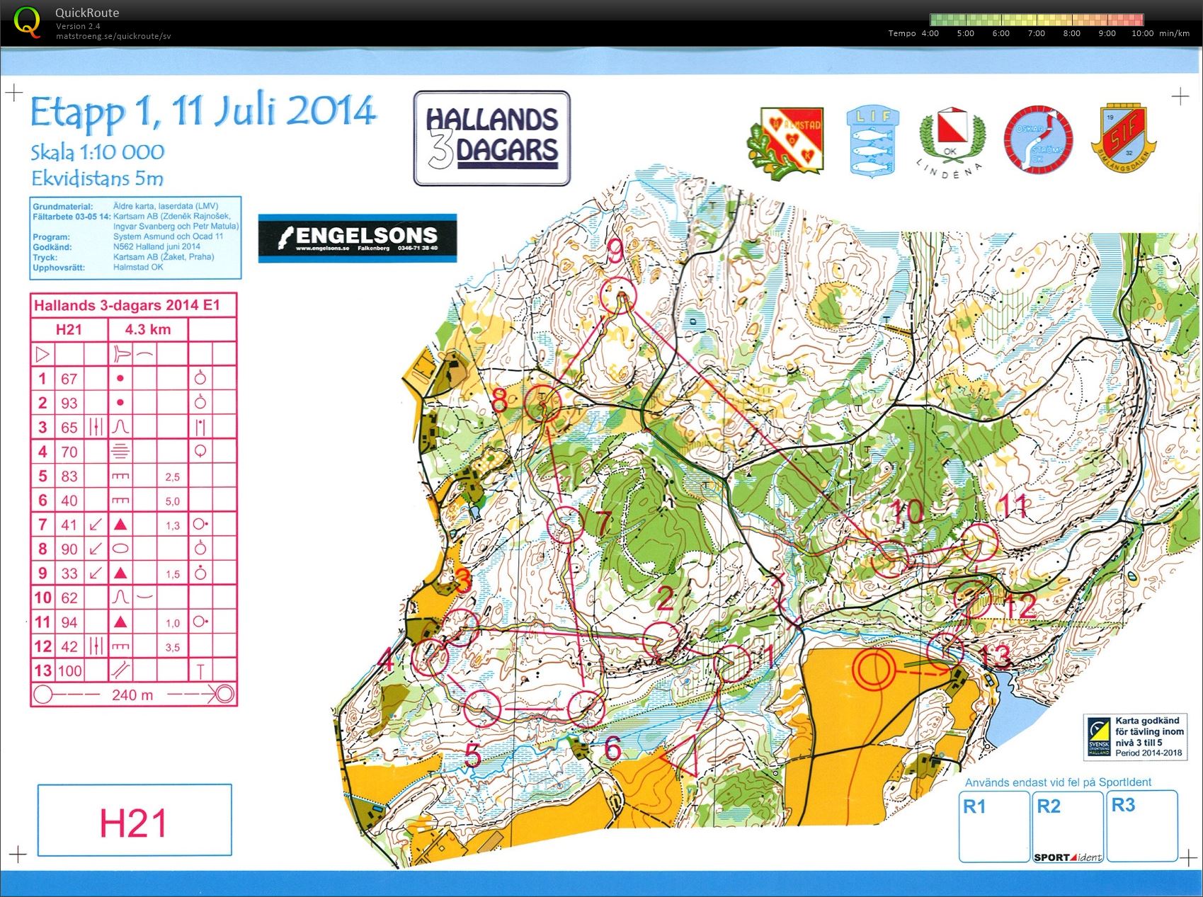 Hallands 3-dagars E1 (2014-07-11)