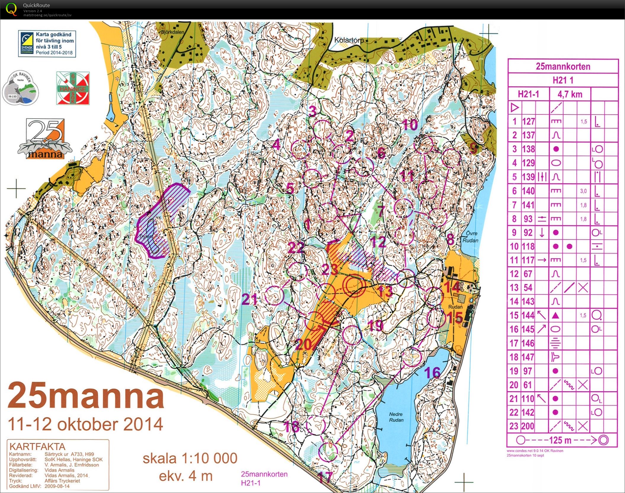 25manna korten (2014-10-12)