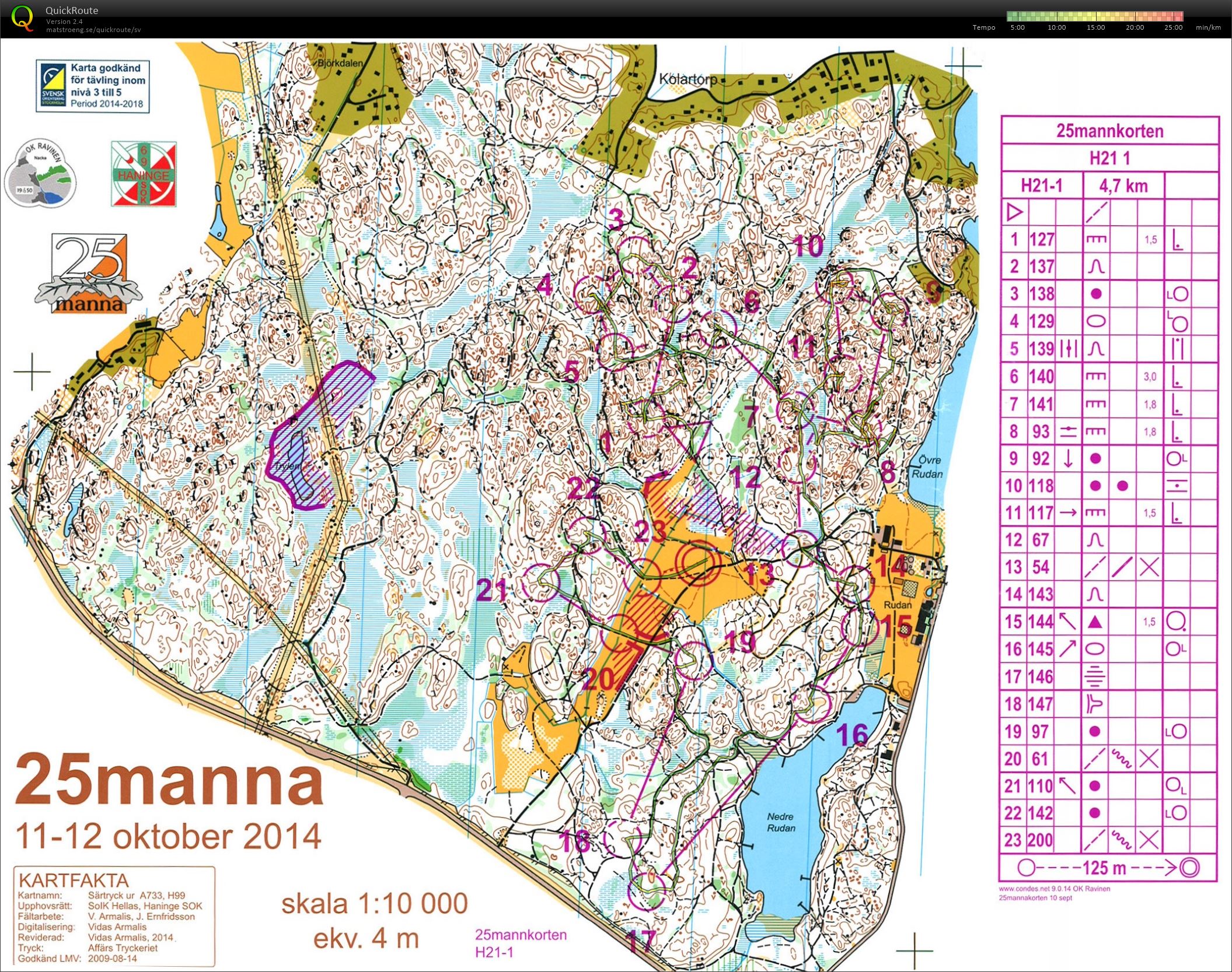 25manna korten (2014-10-12)