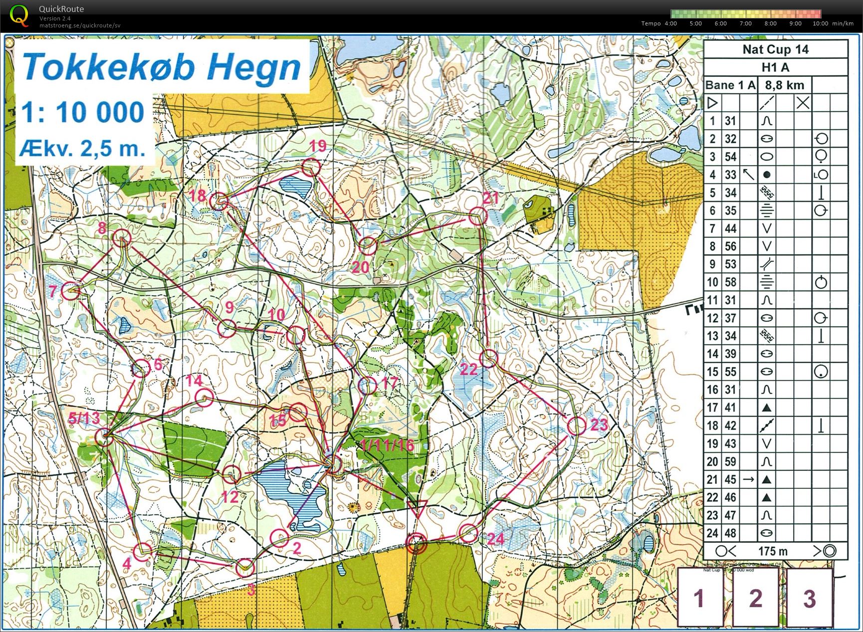 Natcup Nordsjälland (2014-10-29)