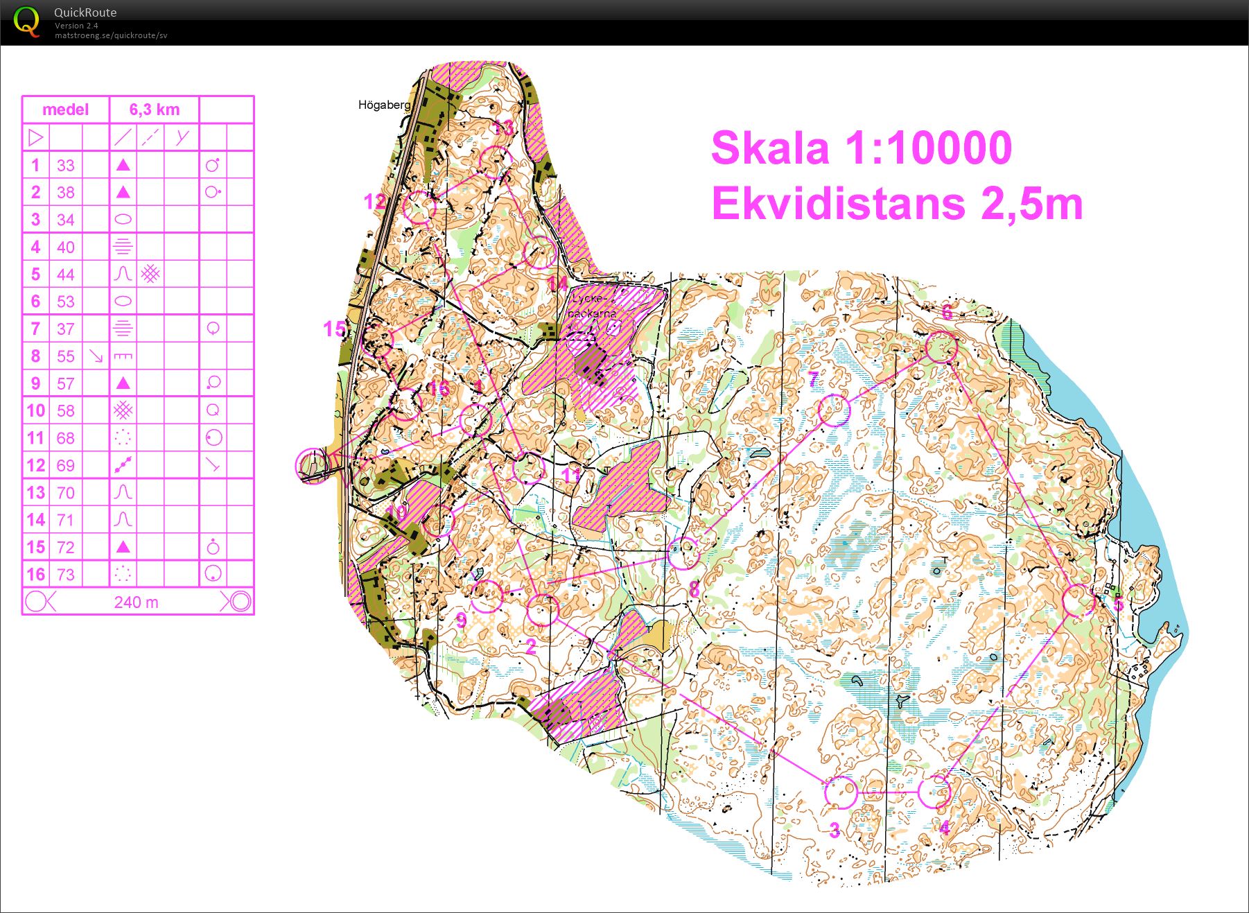 Träningsläger Karlskrona 1 (2014-11-14)