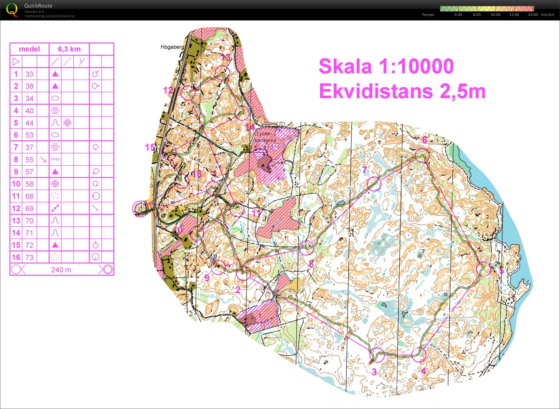 Träningsläger Karlskrona 1 (2014-11-14)