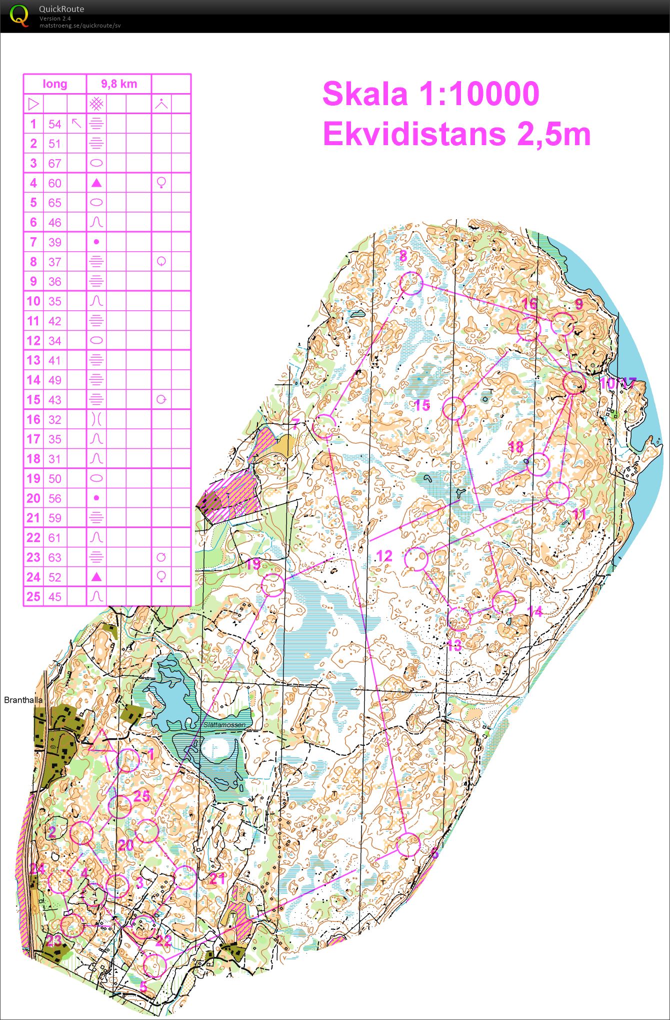 Träningsläger Karlskrona 2 (2014-11-15)