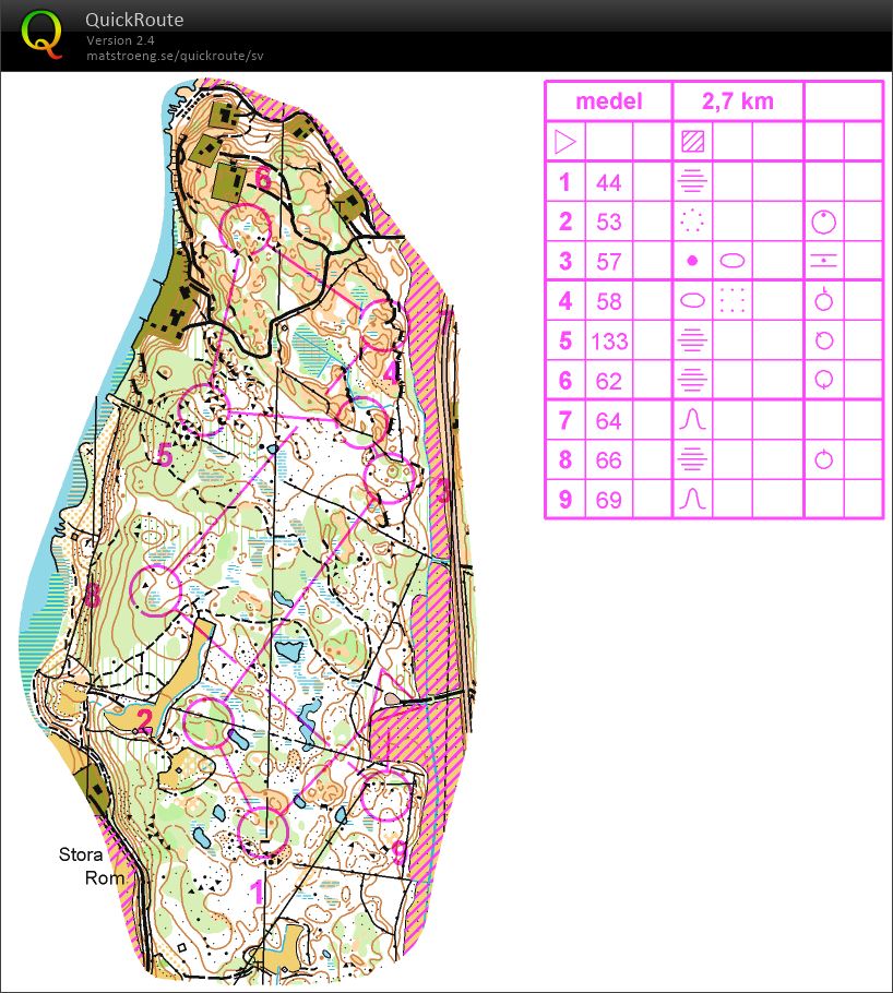 Träningsläger Karlskrona 4 (2014-11-15)