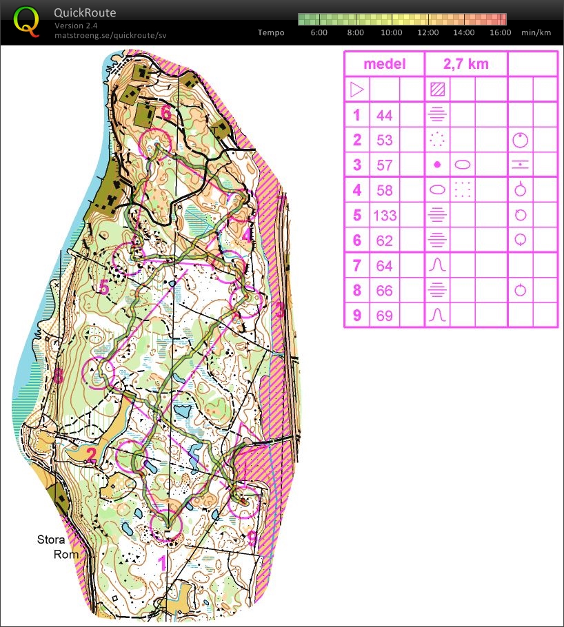 Träningsläger Karlskrona 4 (2014-11-15)