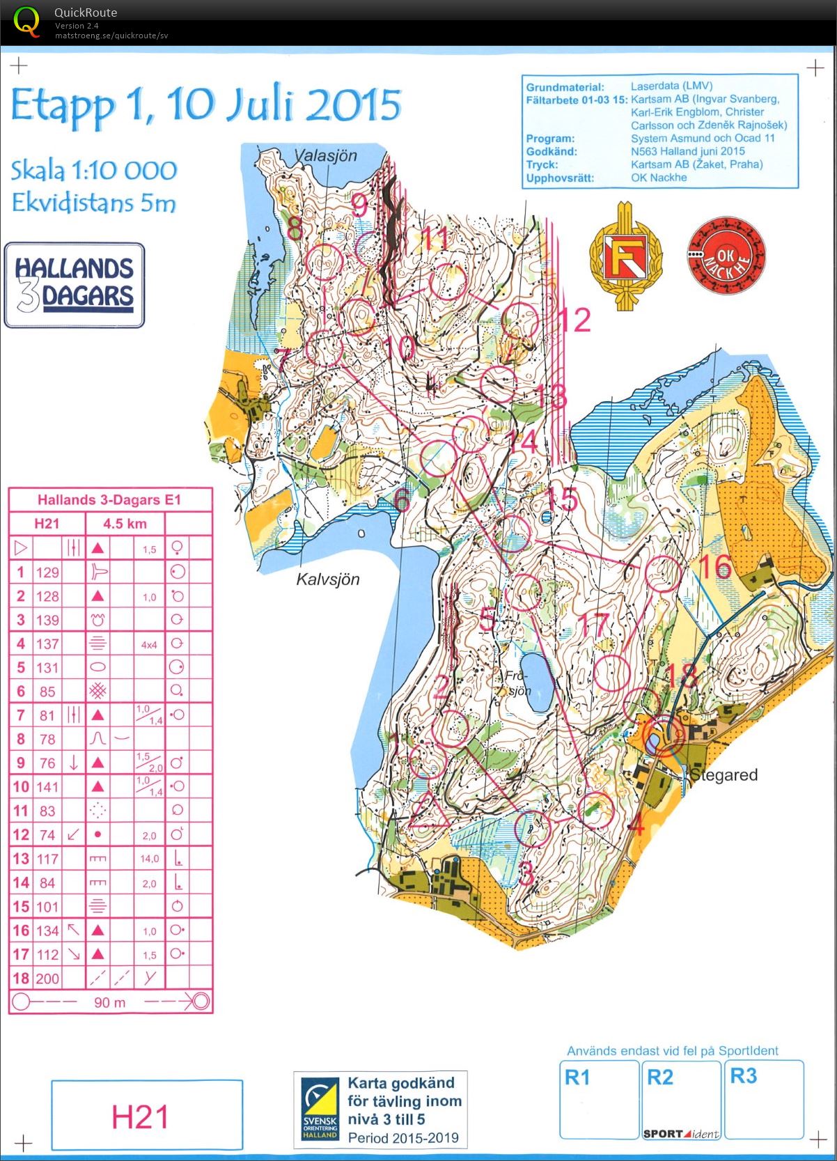 Hallands 3-dagars, Etapp 1 (2015-07-10)