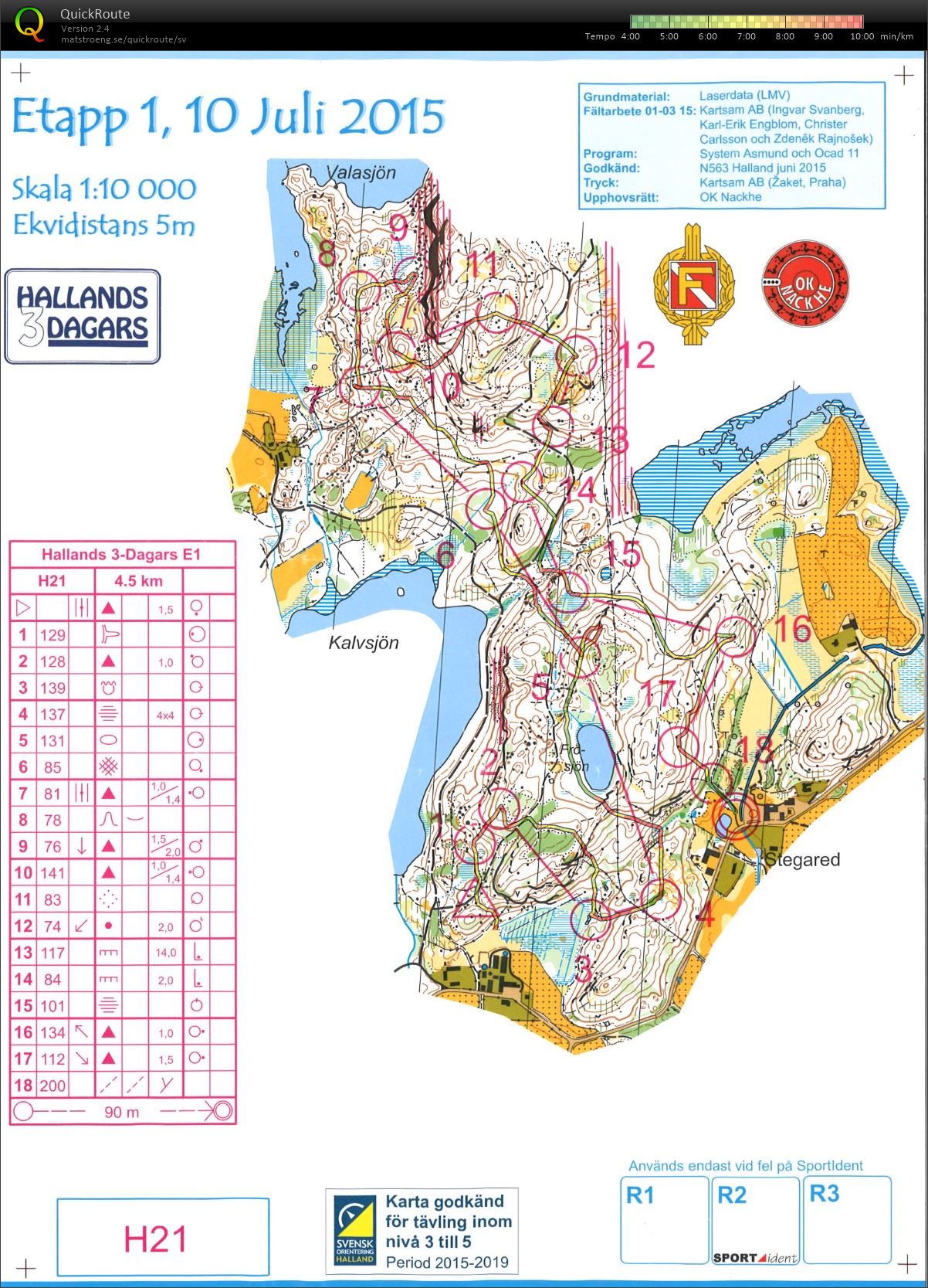 Hallands 3-dagars, Etapp 1 (2015-07-10)