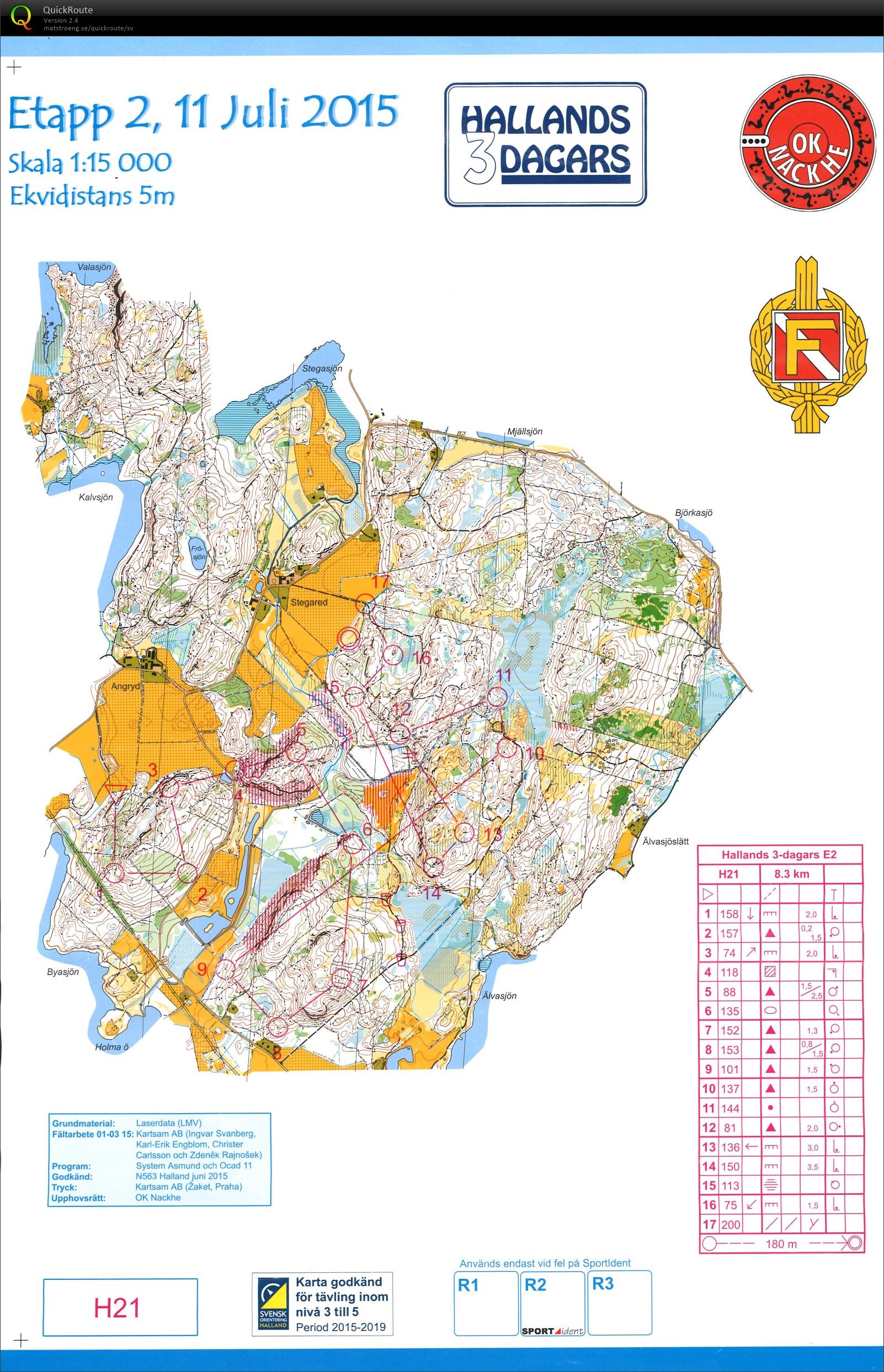 Hallands 3-dagars, Etapp 2 (2015-07-11)