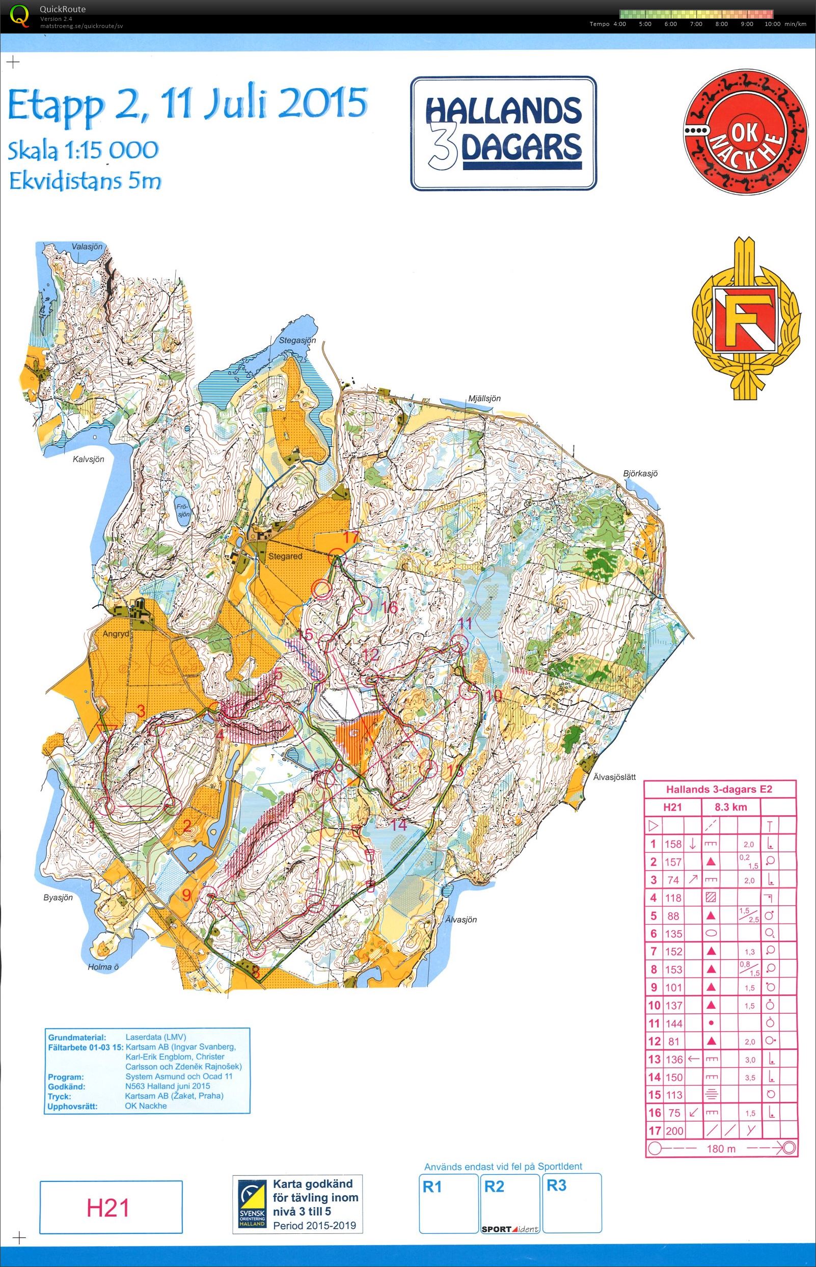 Hallands 3-dagars, Etapp 2 (2015-07-11)