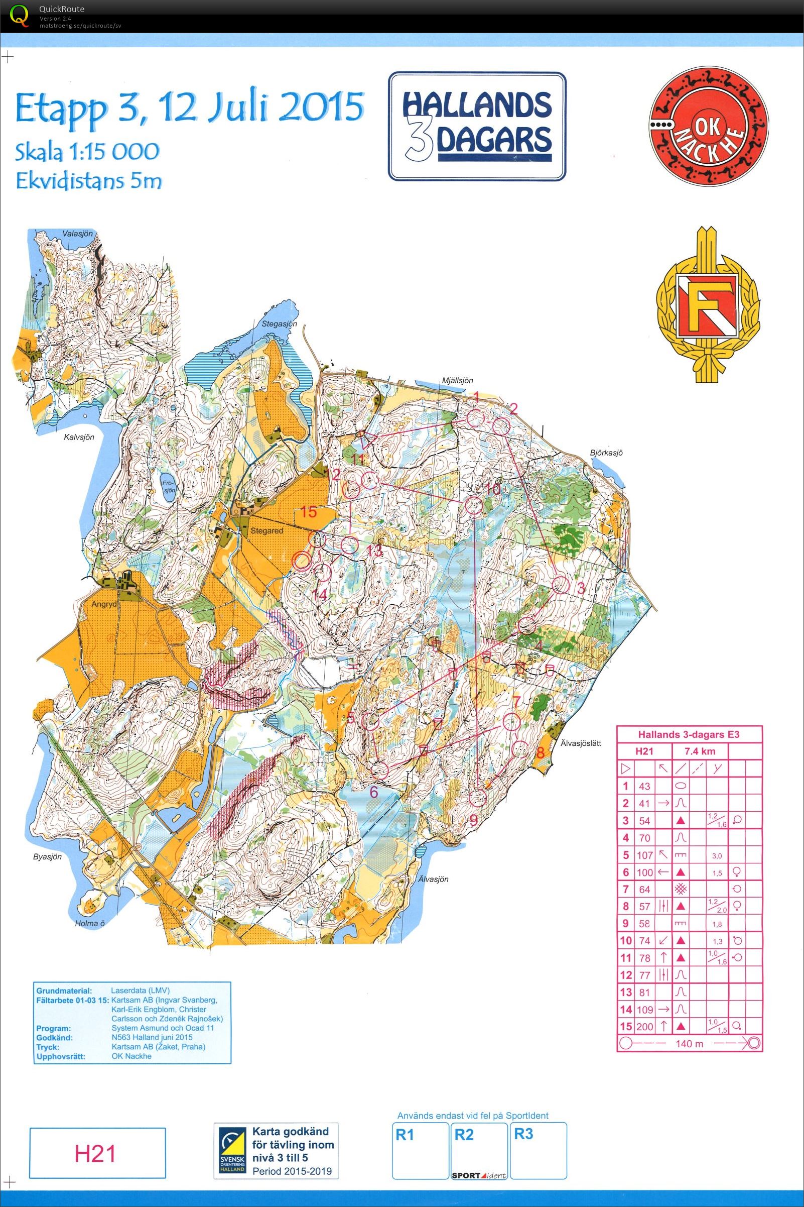 Hallands 3-dagars, Etapp 3 (2015-07-12)