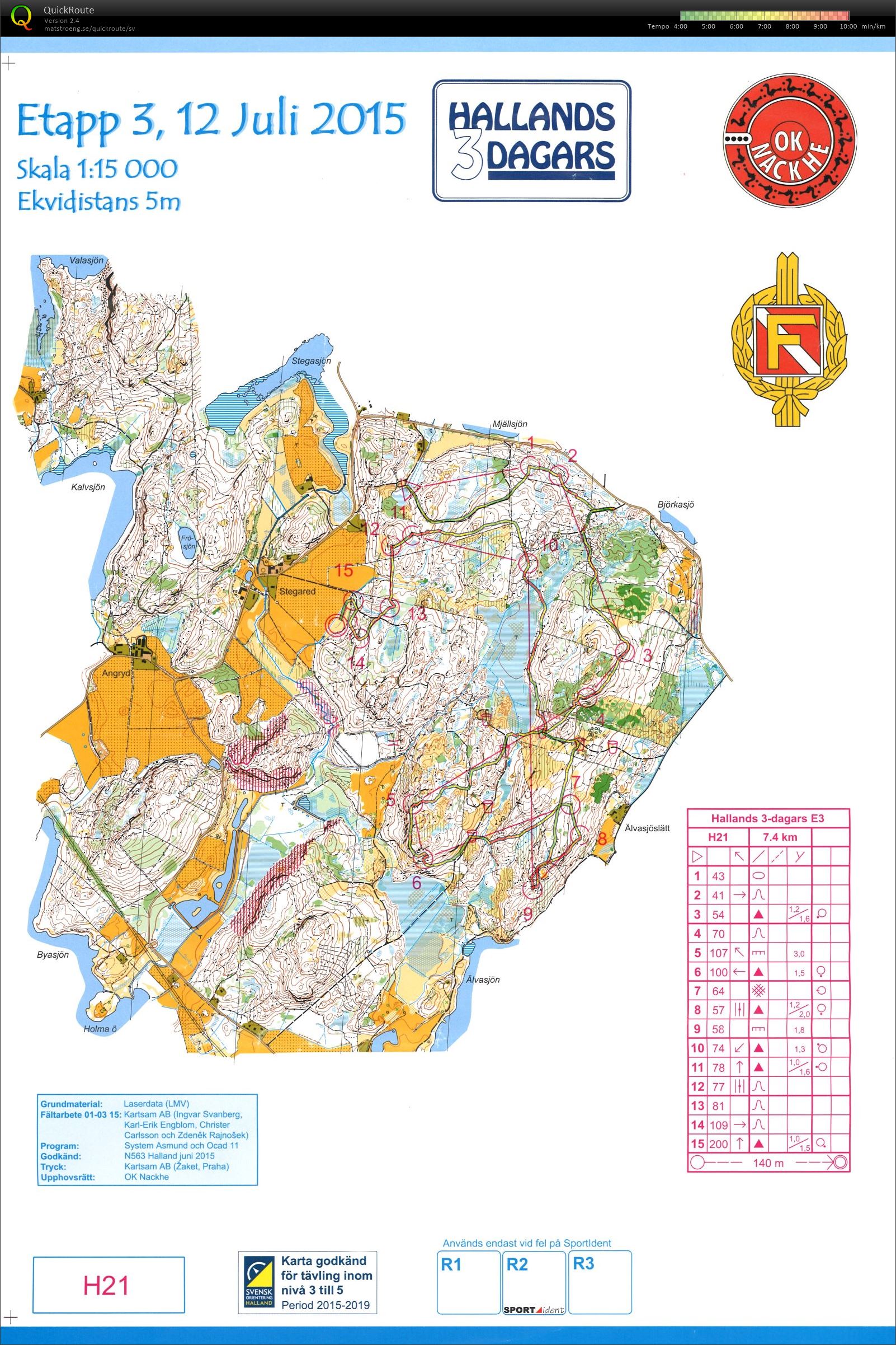 Hallands 3-dagars, Etapp 3 (2015-07-12)