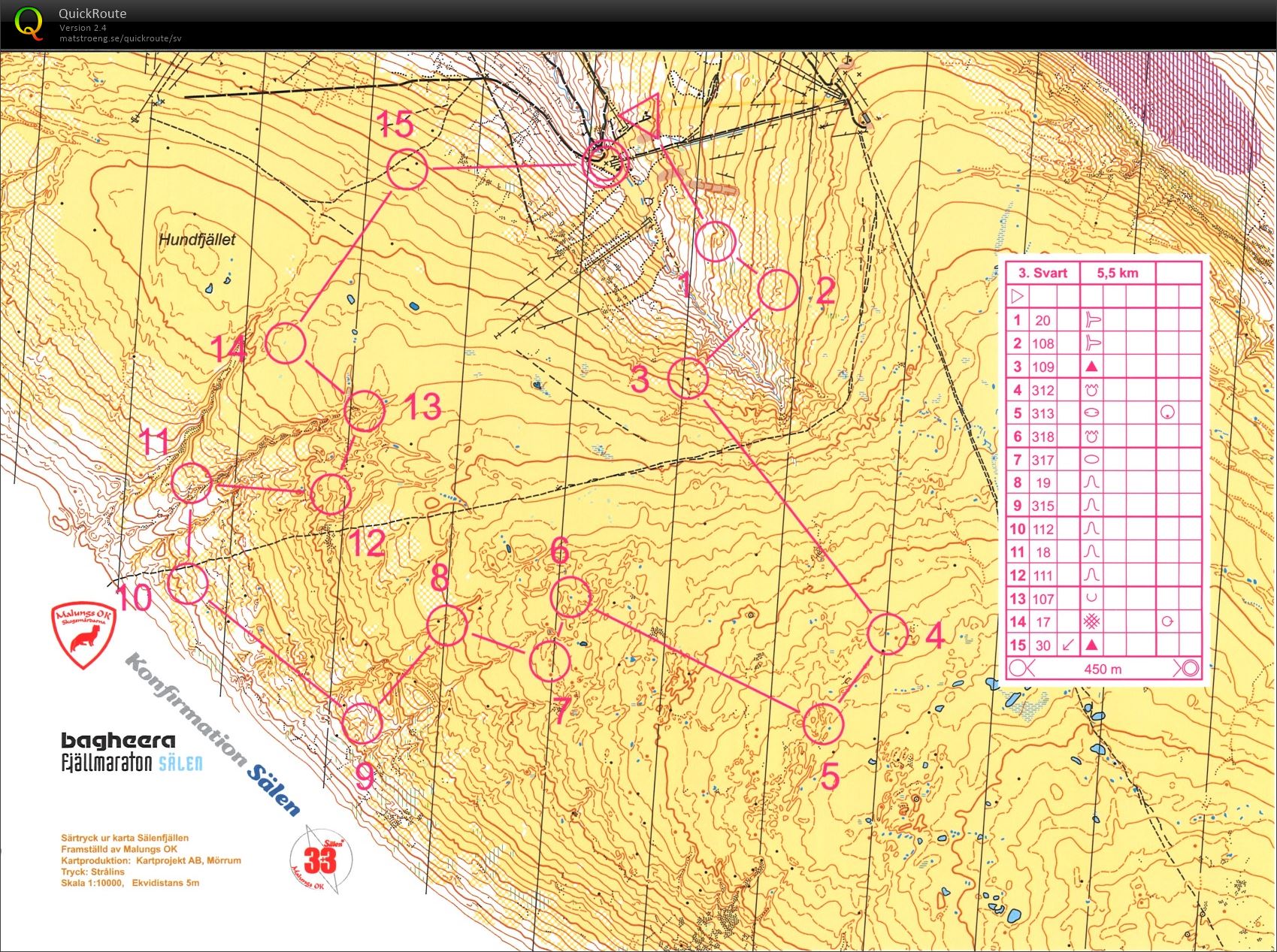 Medeldistans (2015-07-21)