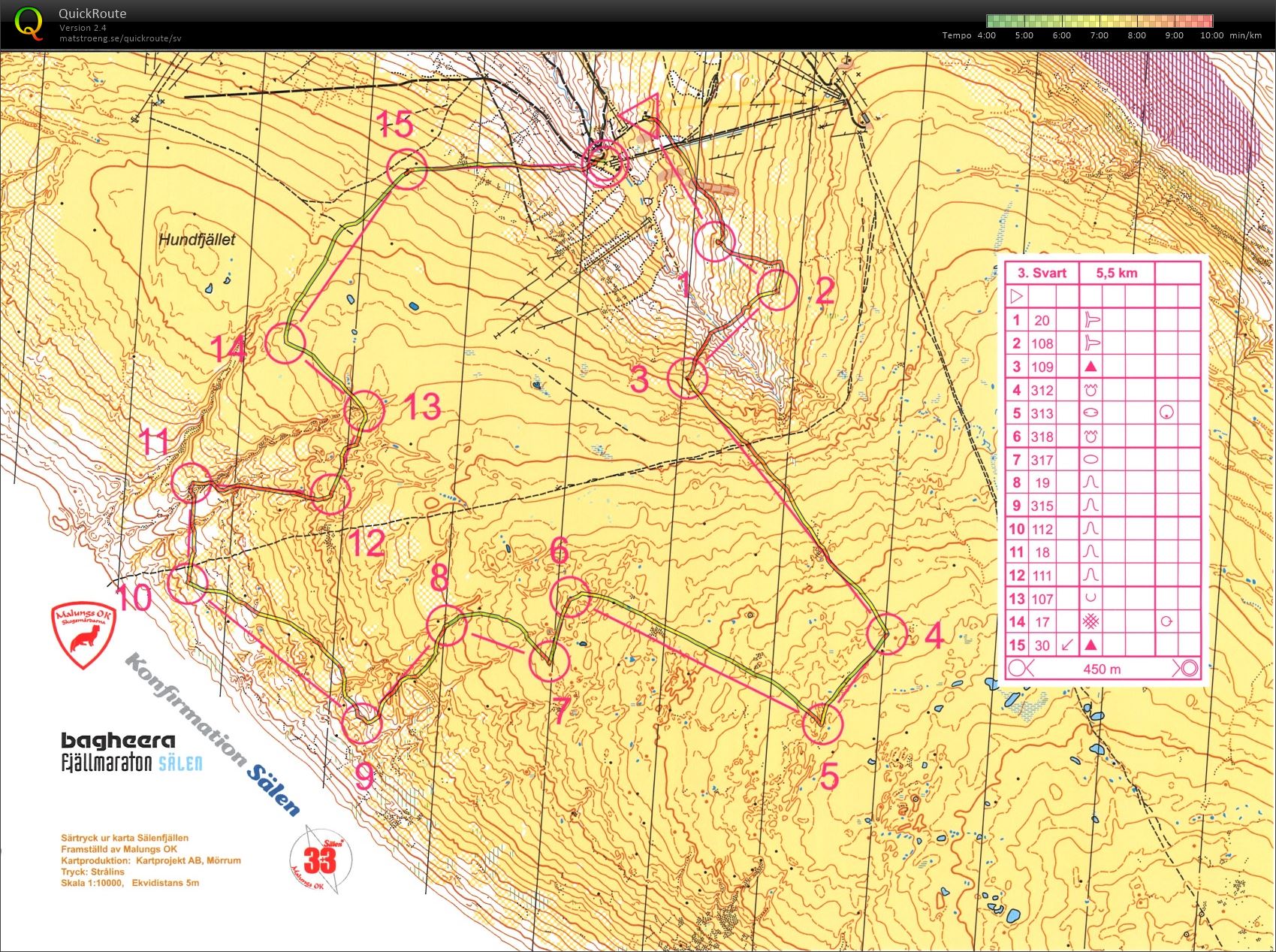 Medeldistans (2015-07-21)