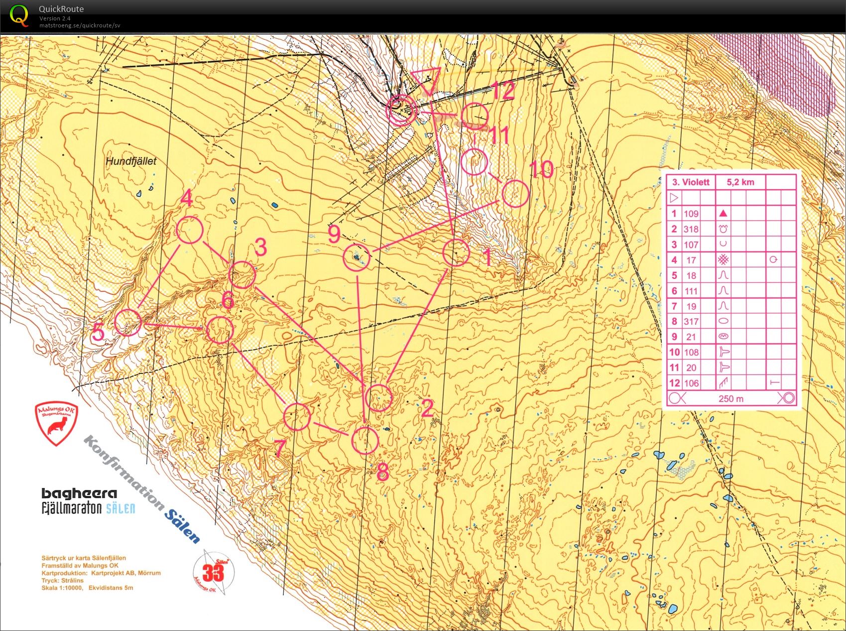 Medeldistans (2015-07-22)