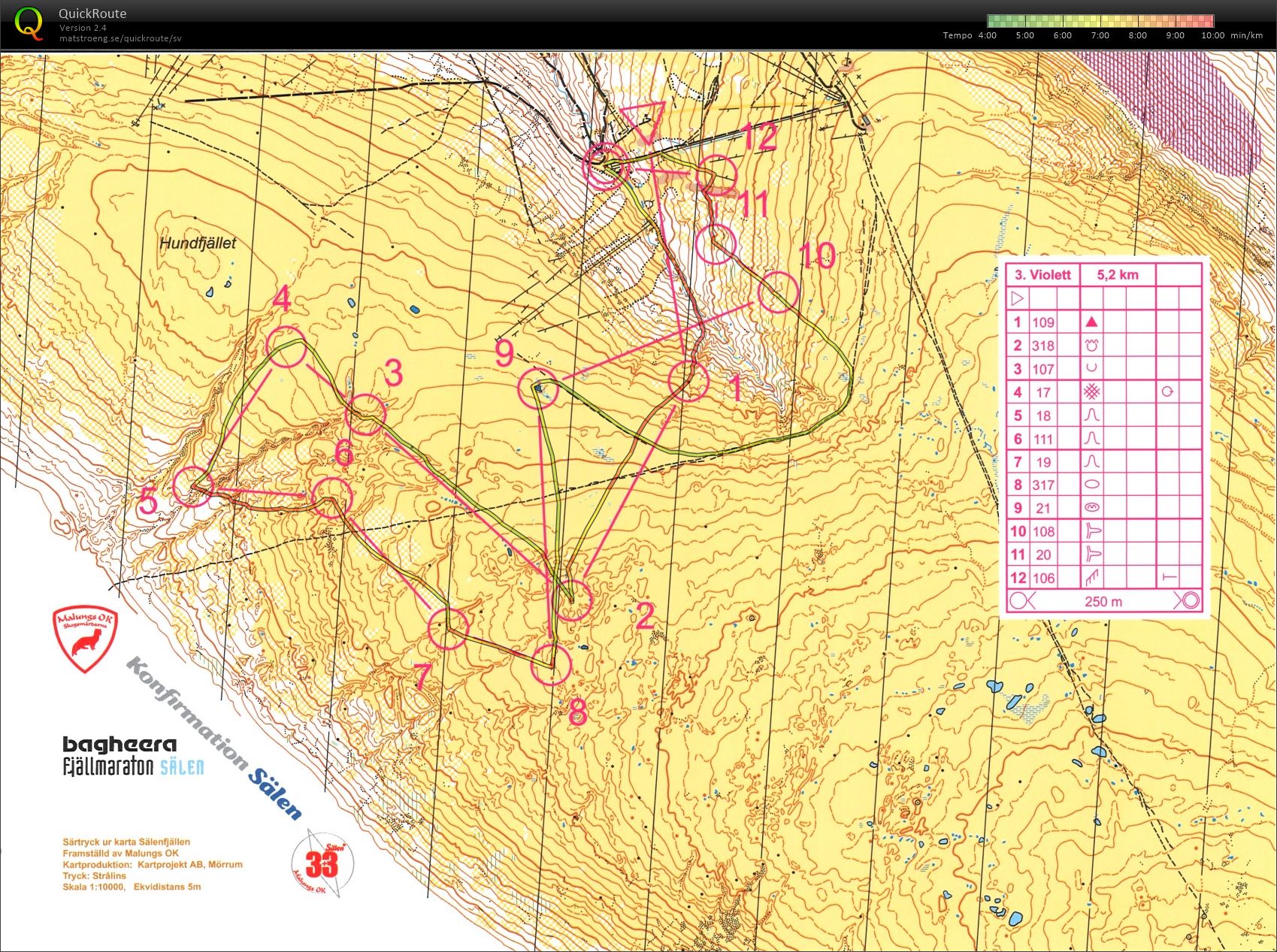 Medeldistans (2015-07-22)