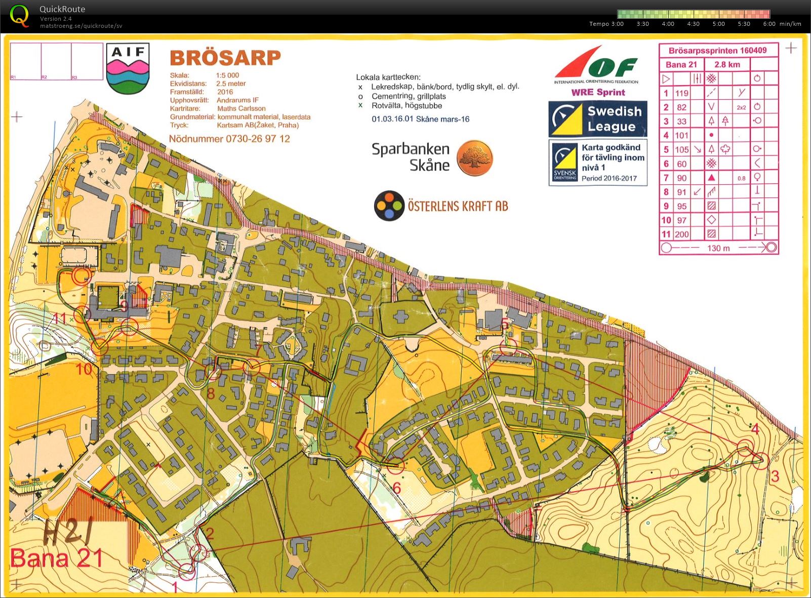 Brösarpssprinten (2016-04-09)