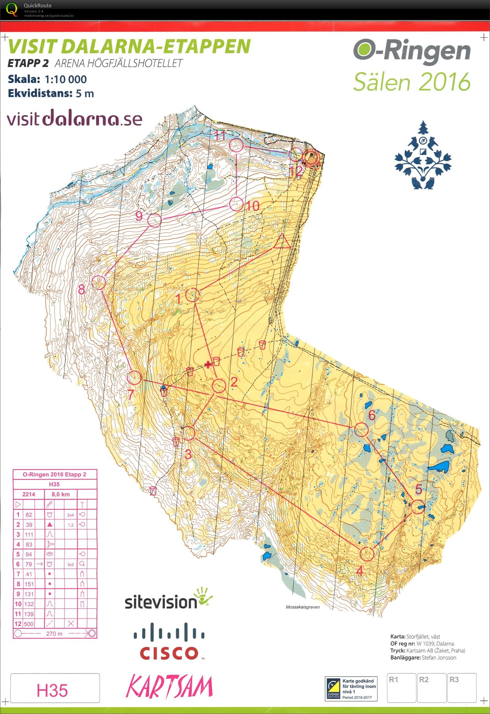 O-Ringen Sälen 2016, E2 (2016-07-25)