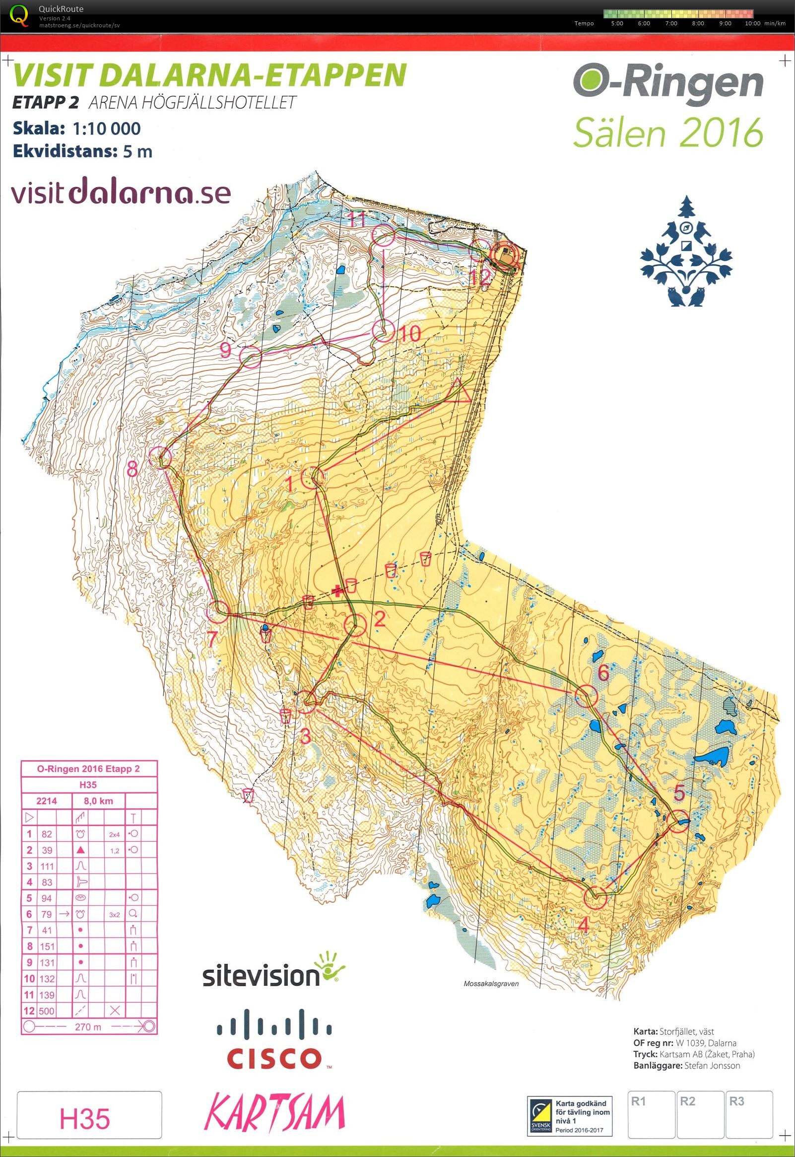 O-Ringen Sälen 2016, E2 (2016-07-25)