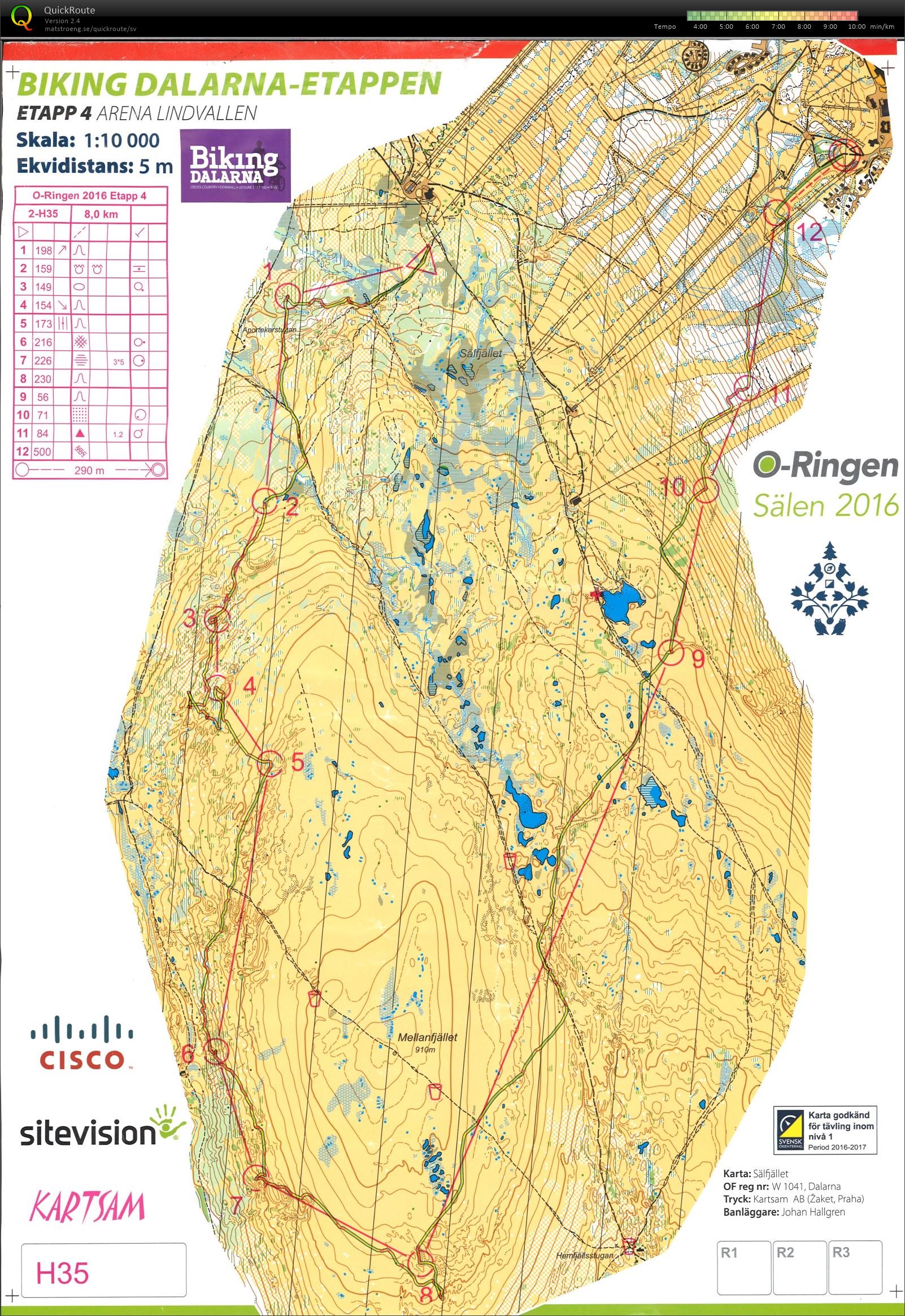 O-Ringen Sälen 2016, E4 (2016-07-28)