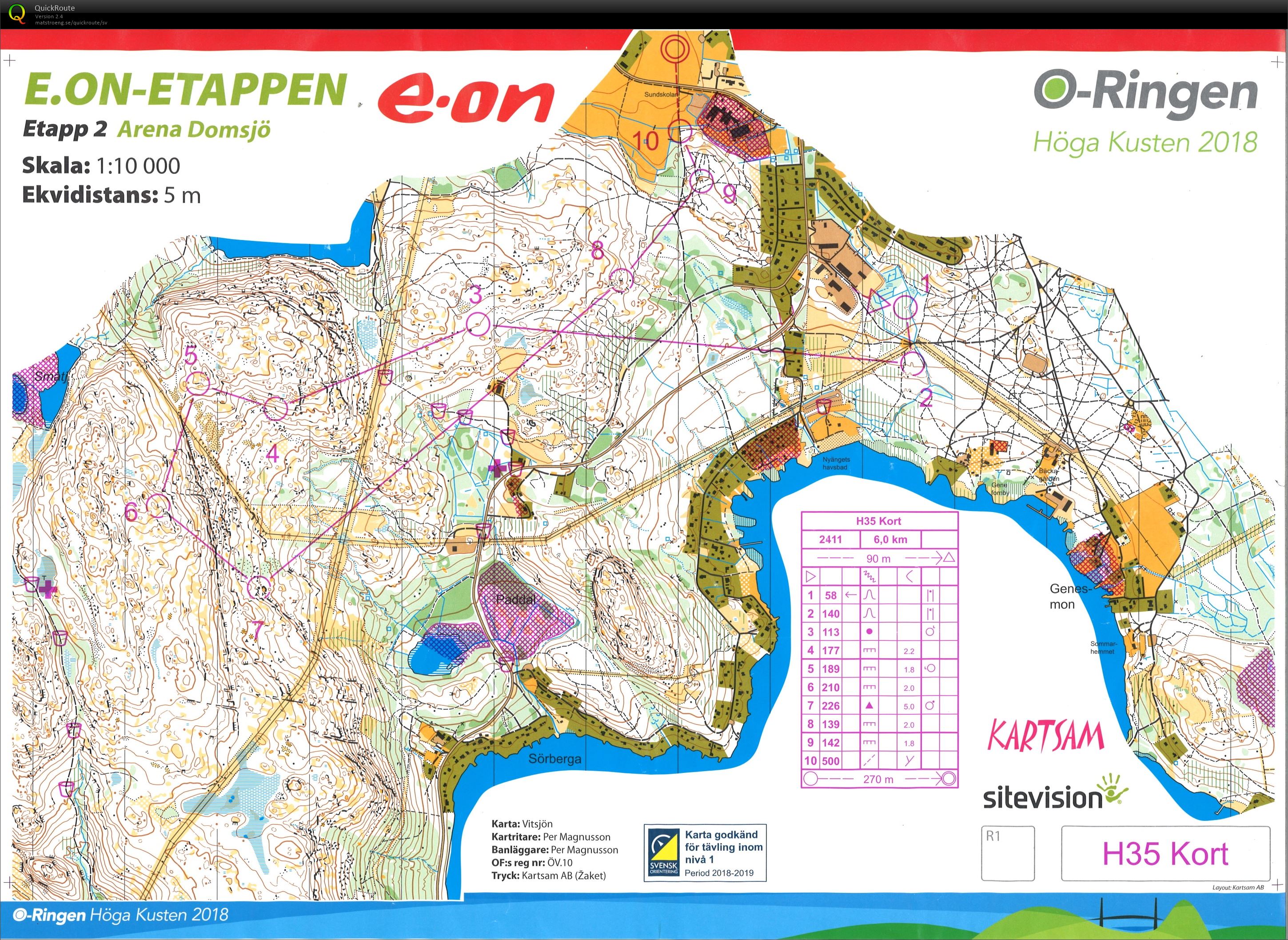 O-Ringen 2018 Höga Kusten, E2 (2018-07-23)