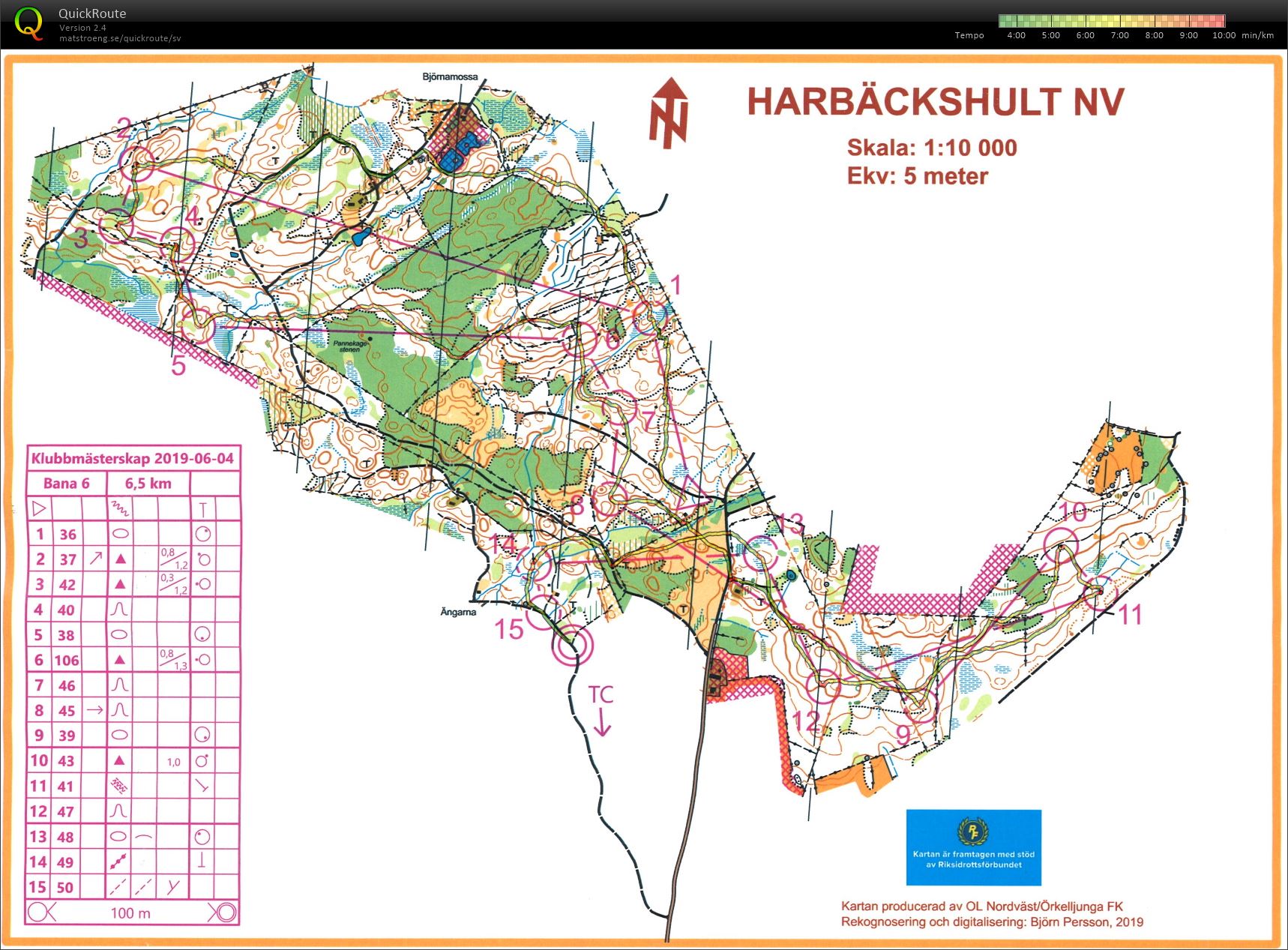 Klubbmästerskap (2019-06-04)