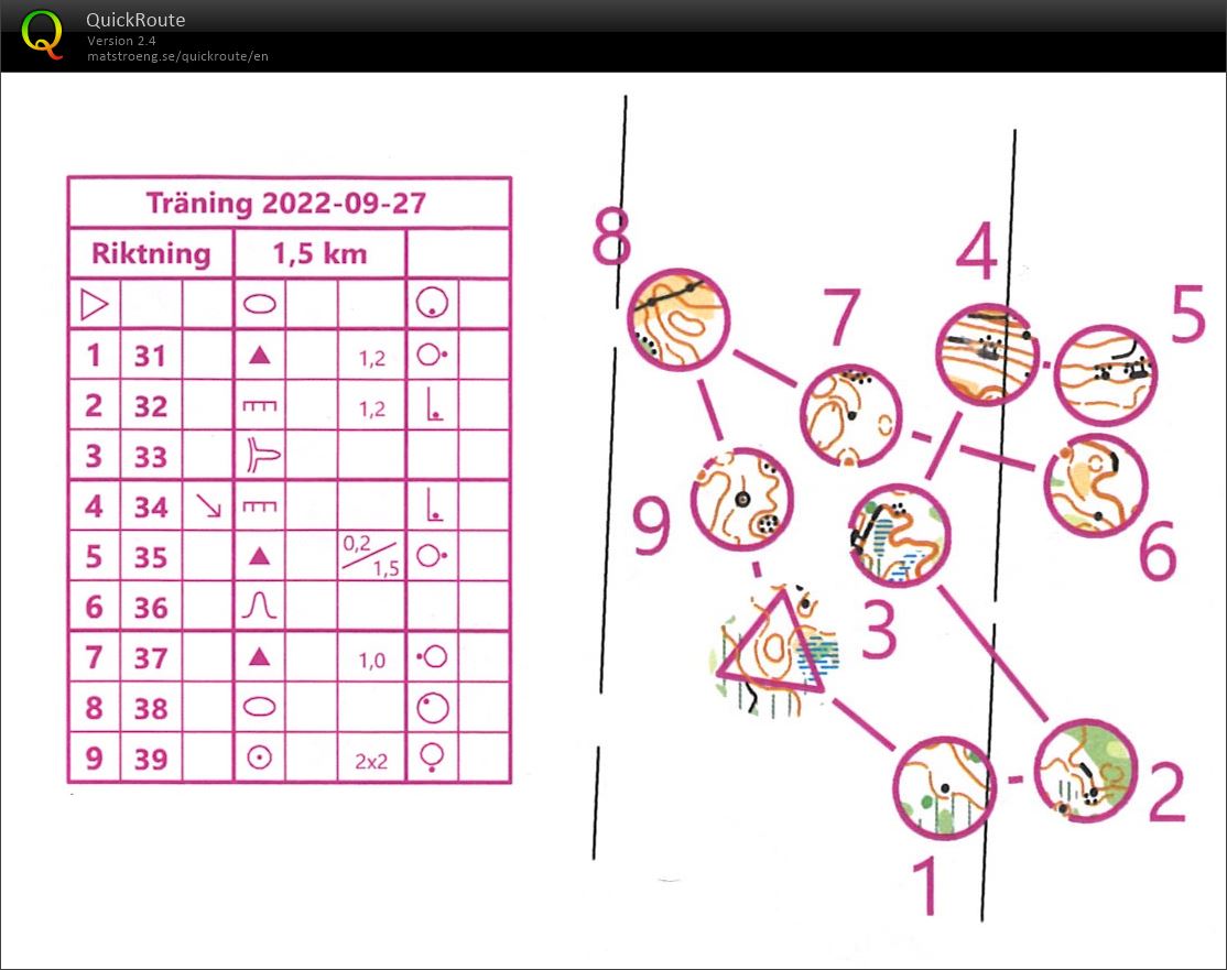 Träning OL-NV (2022-09-27)