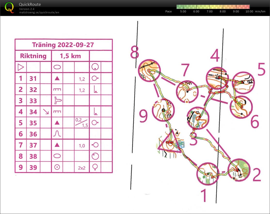 Träning OL-NV (2022-09-27)