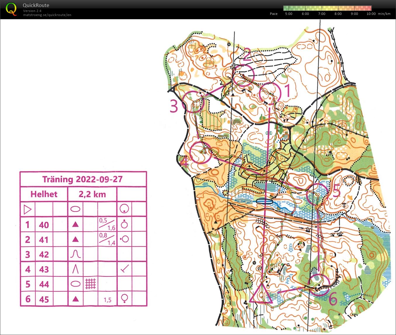 Träning OL-NV (2022-09-27)