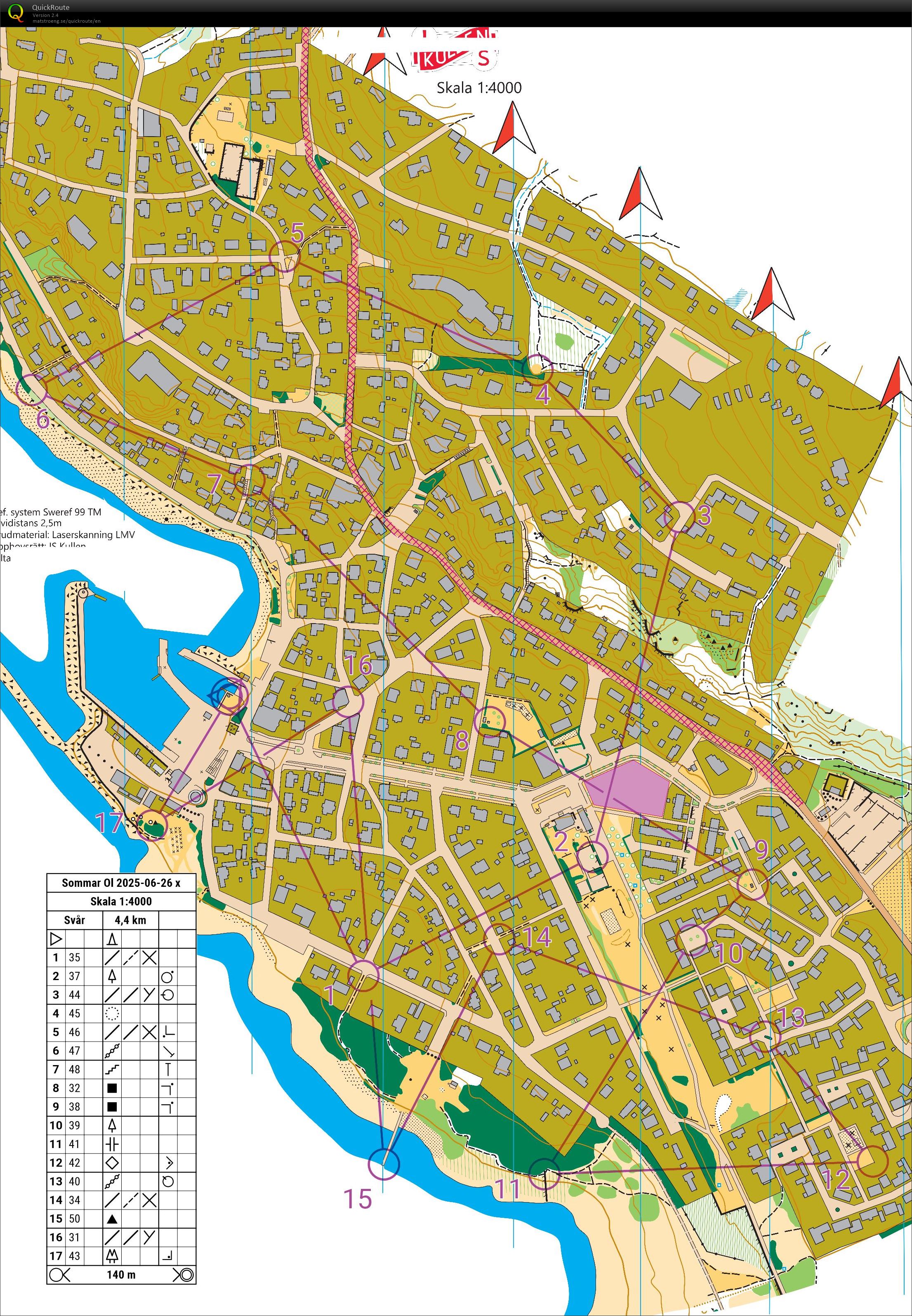 Sommar OL (2025-06-26)