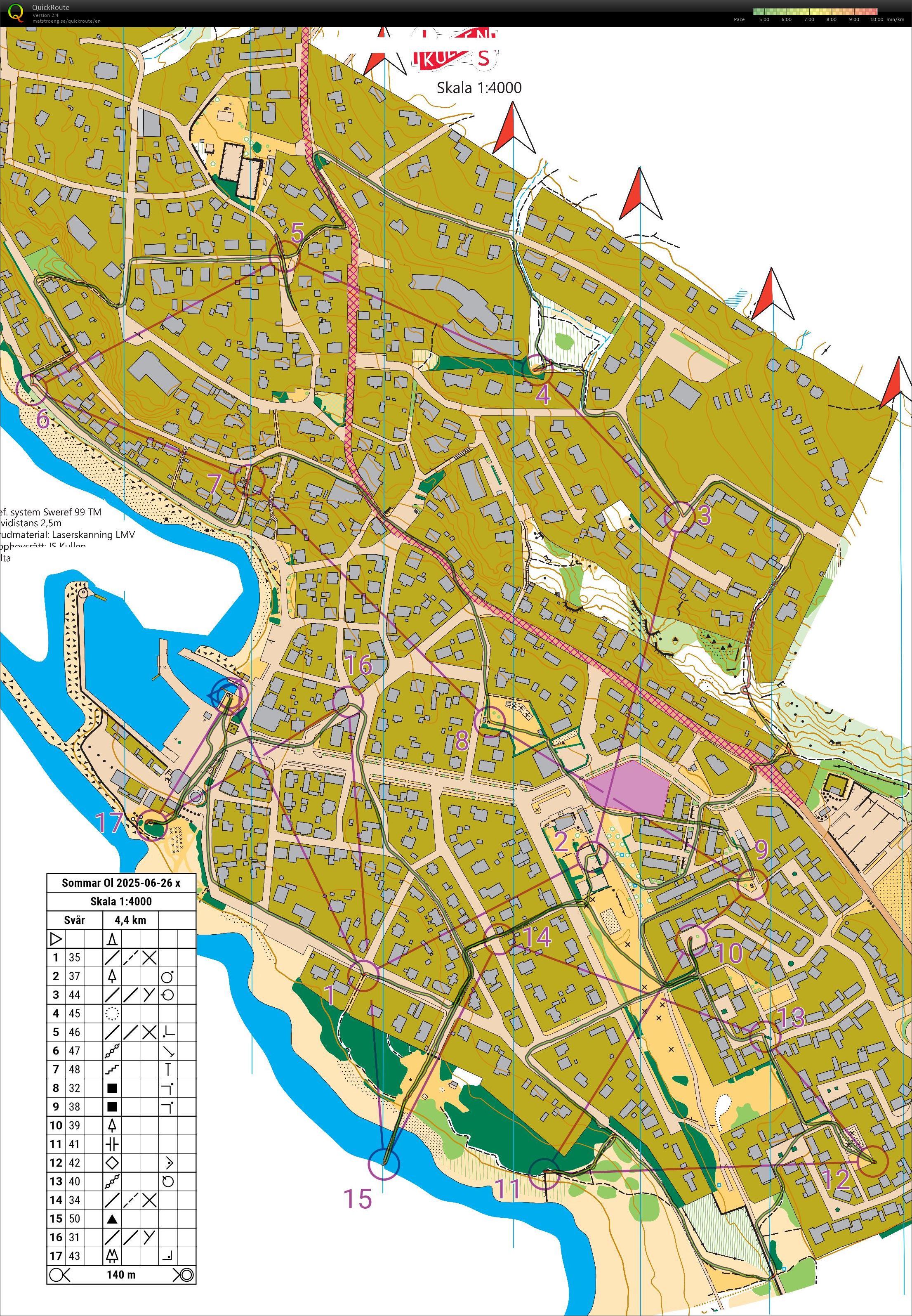 Sommar OL (2025-06-26)