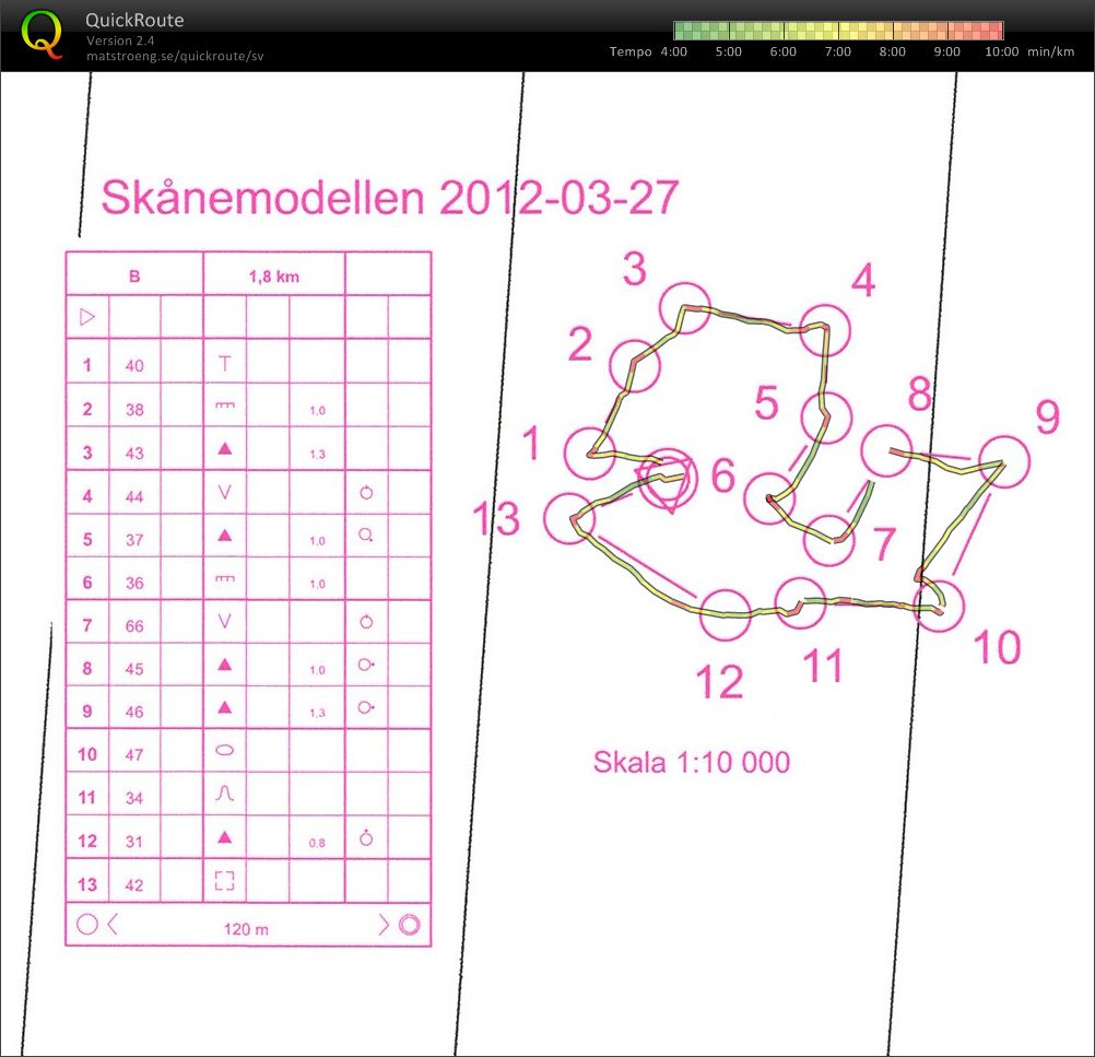 Skånemodellen (2012-03-27)