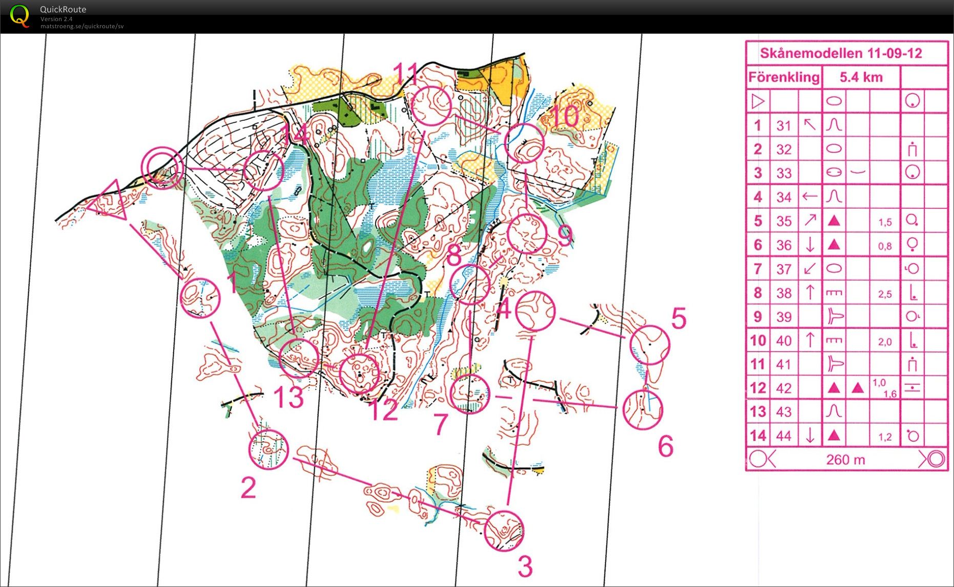 Skånemodellen, förenkling (2012-09-11)