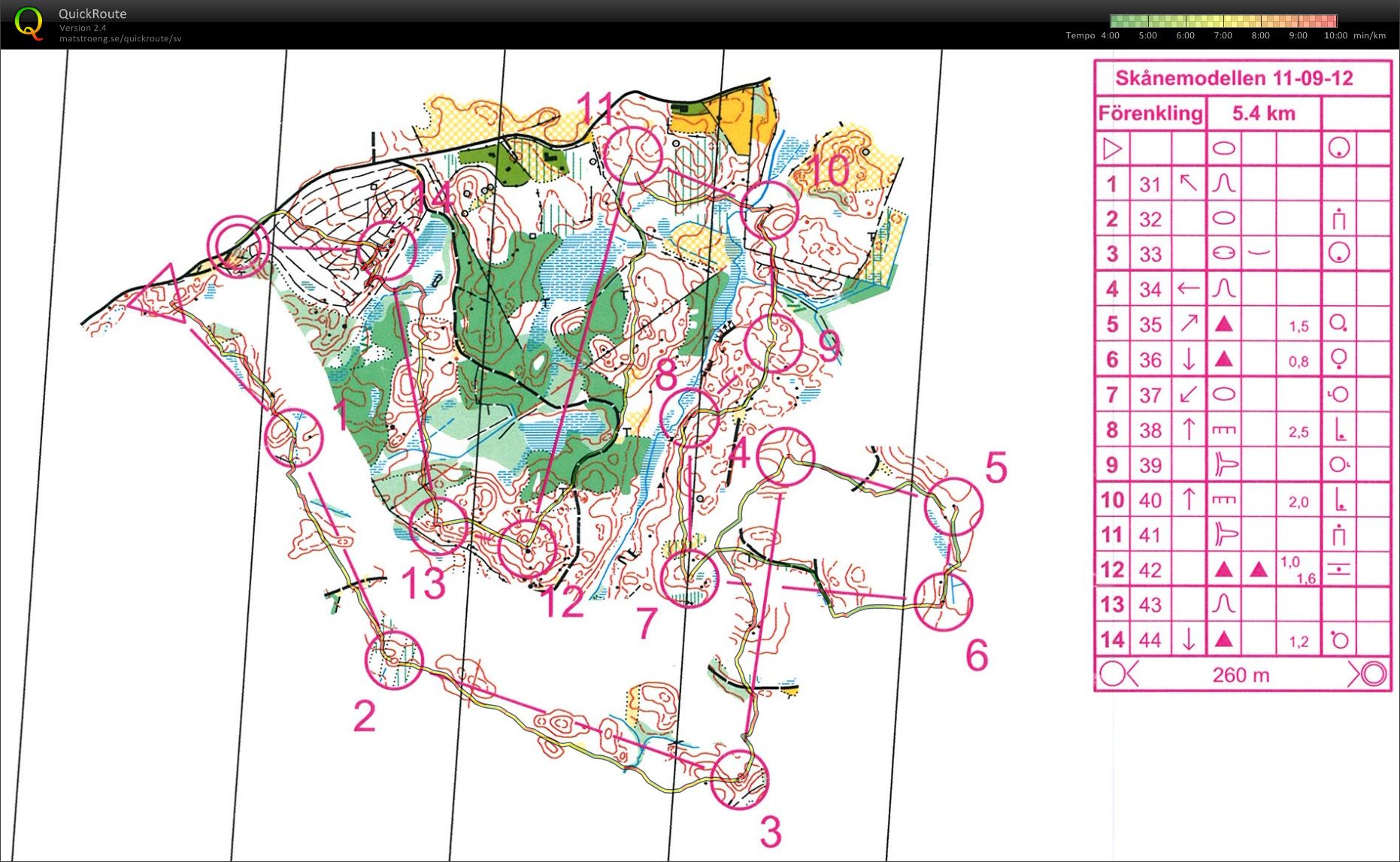 Skånemodellen, förenkling (2012-09-11)