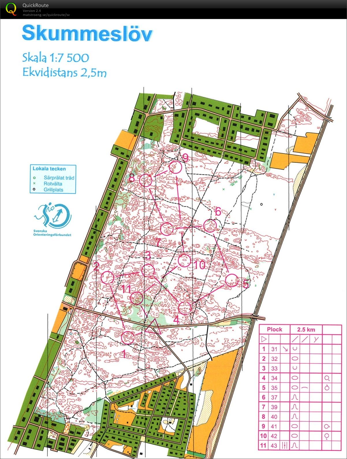 Skånemodellen, kontrollplock (2012-10-02)