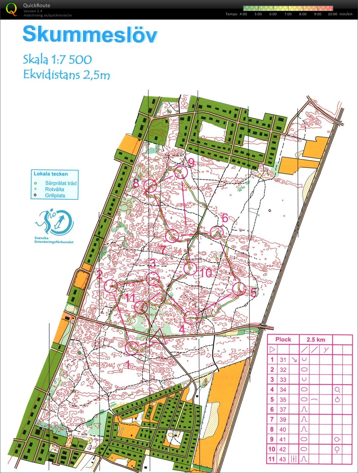 Skånemodellen, kontrollplock (2012-10-02)