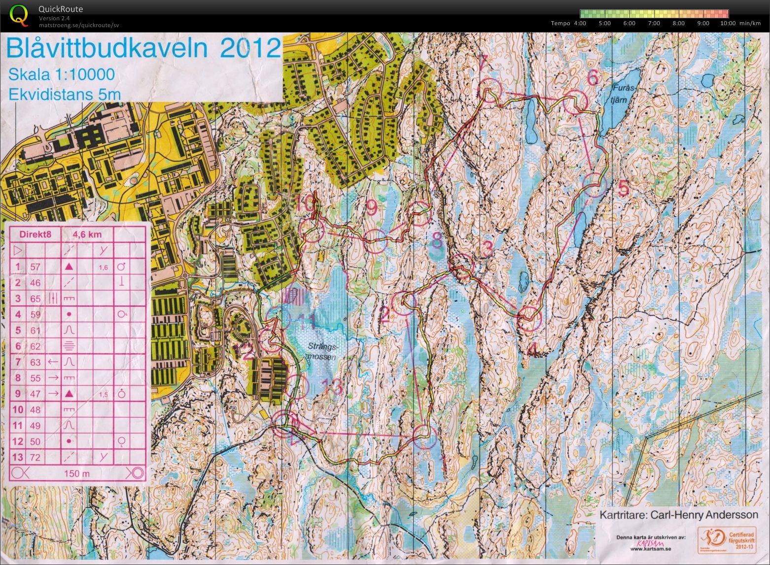 Höstbudkavlen 2012 (2012-10-20)