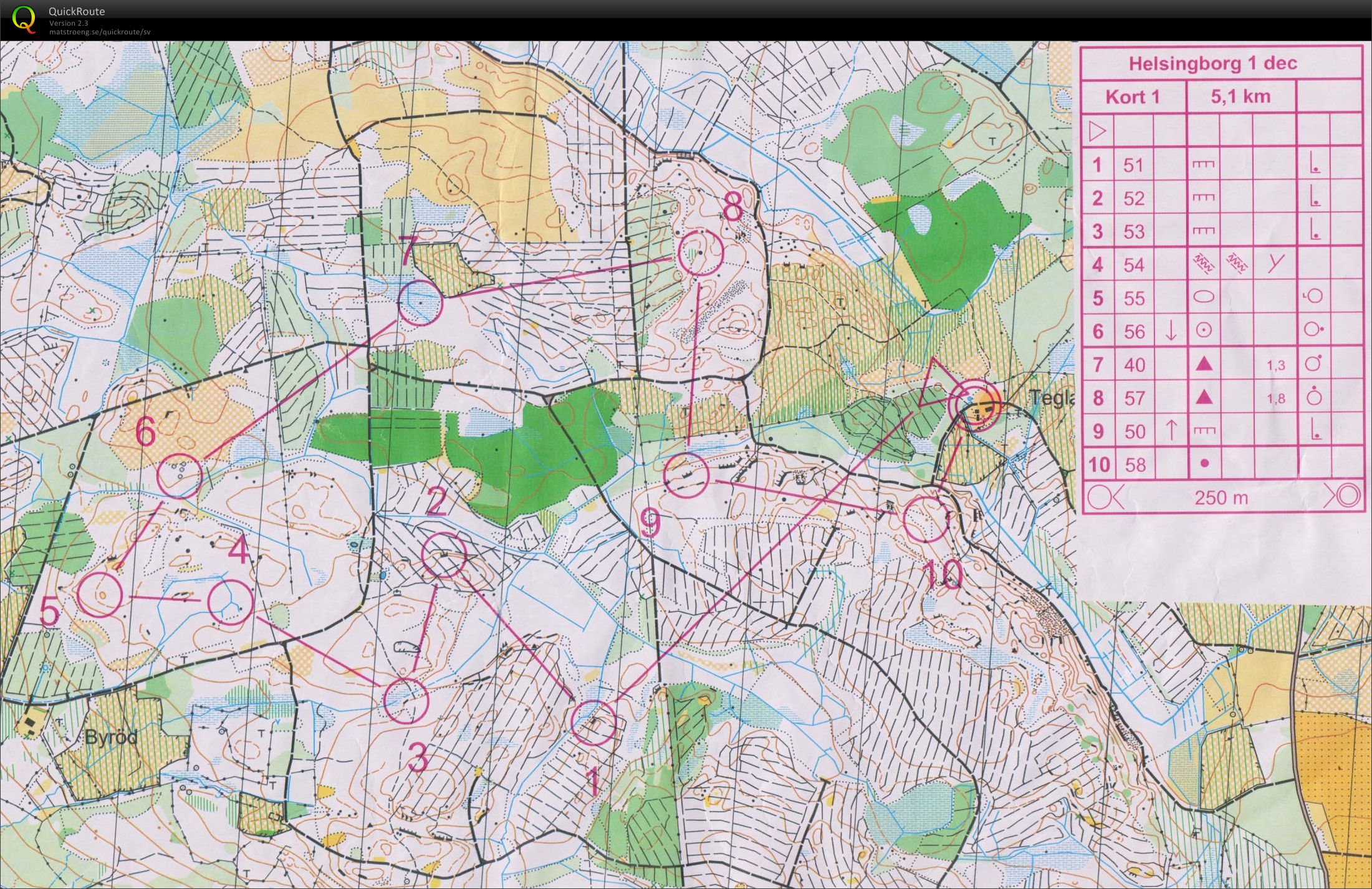 Upptaktsdag Pass 2 (2012-12-01)