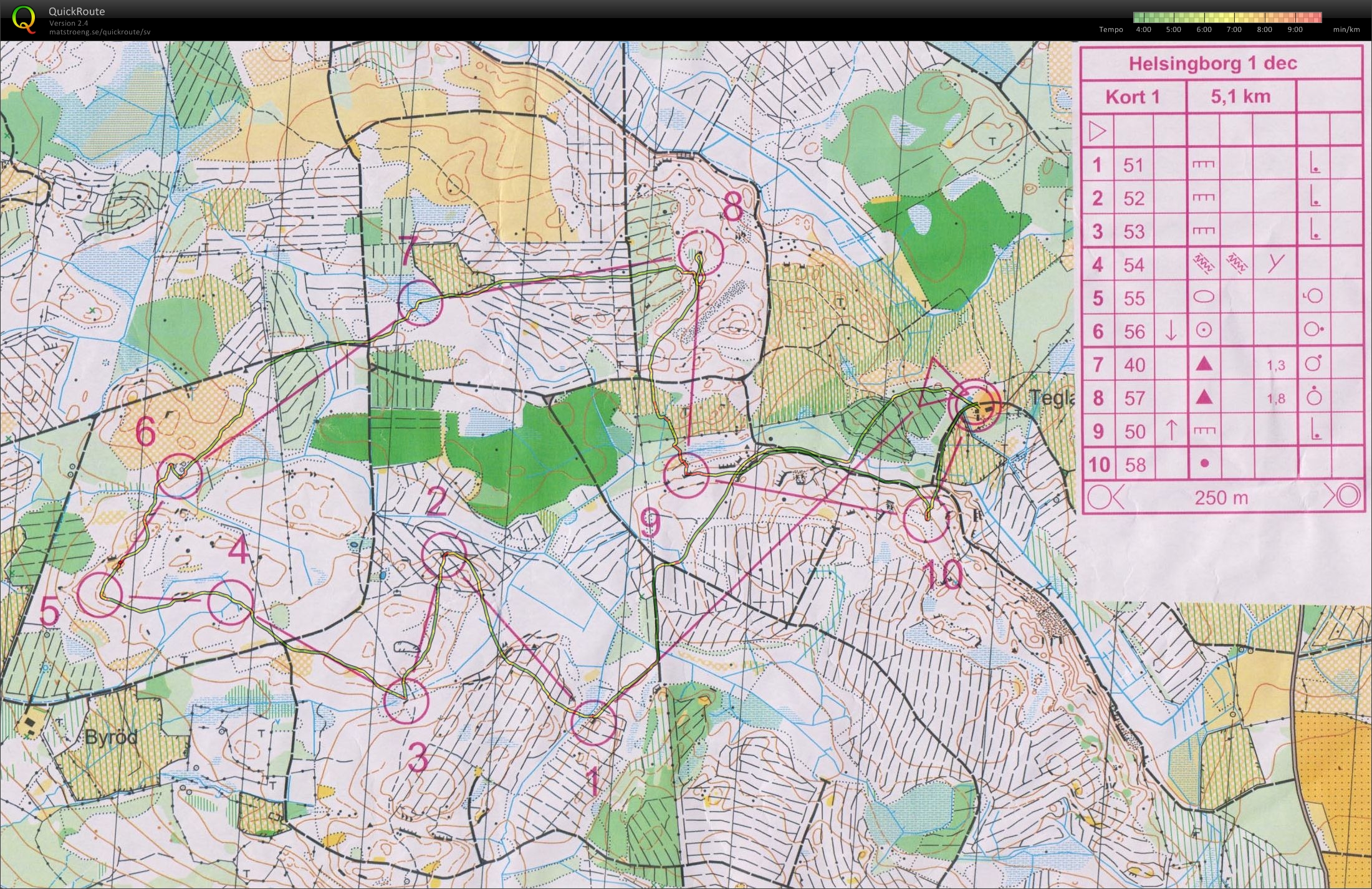 Upptaktsdag Pass 2 (2012-12-01)