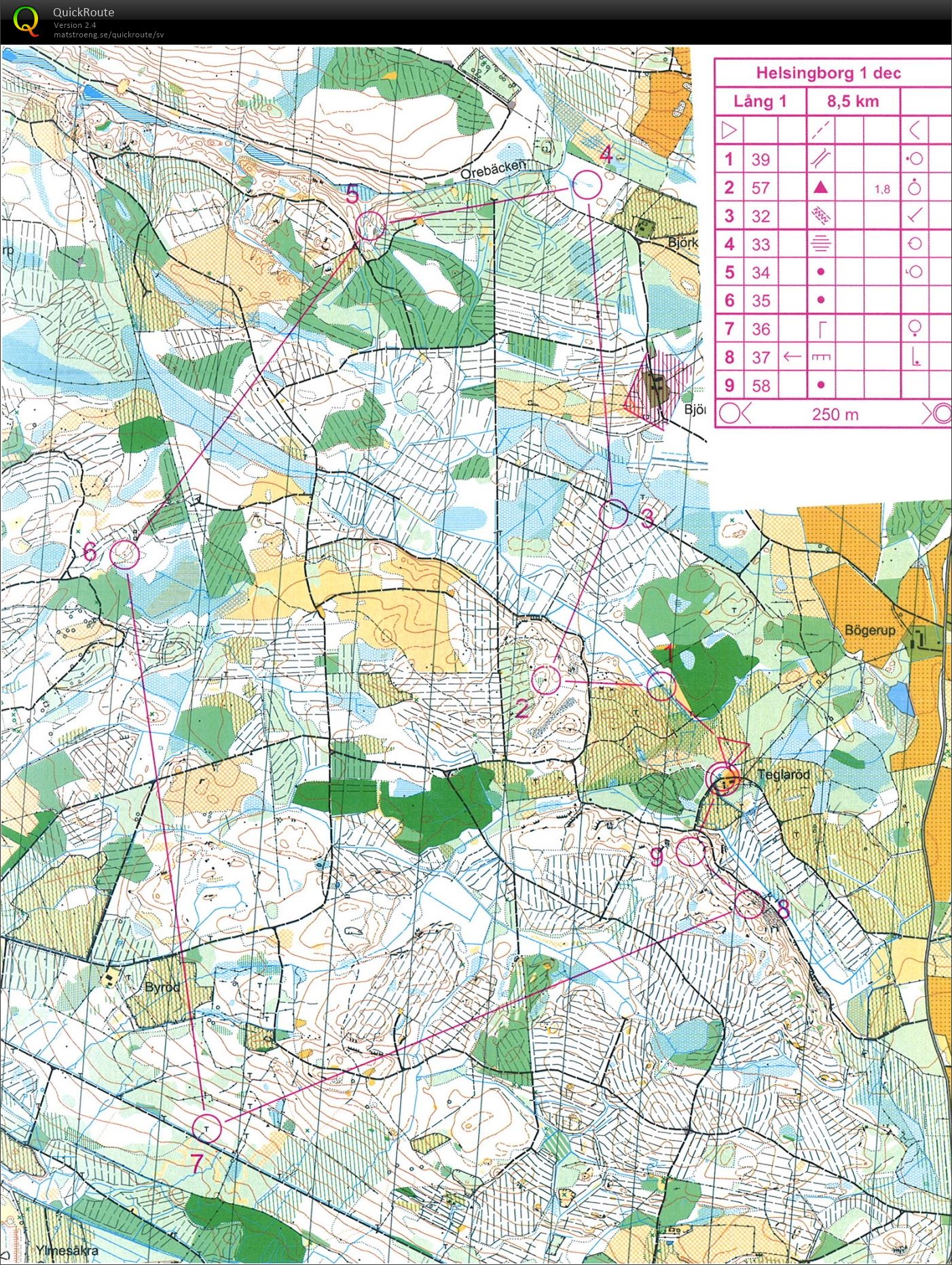 Träningsdag, Pass 1 (2012-12-01)