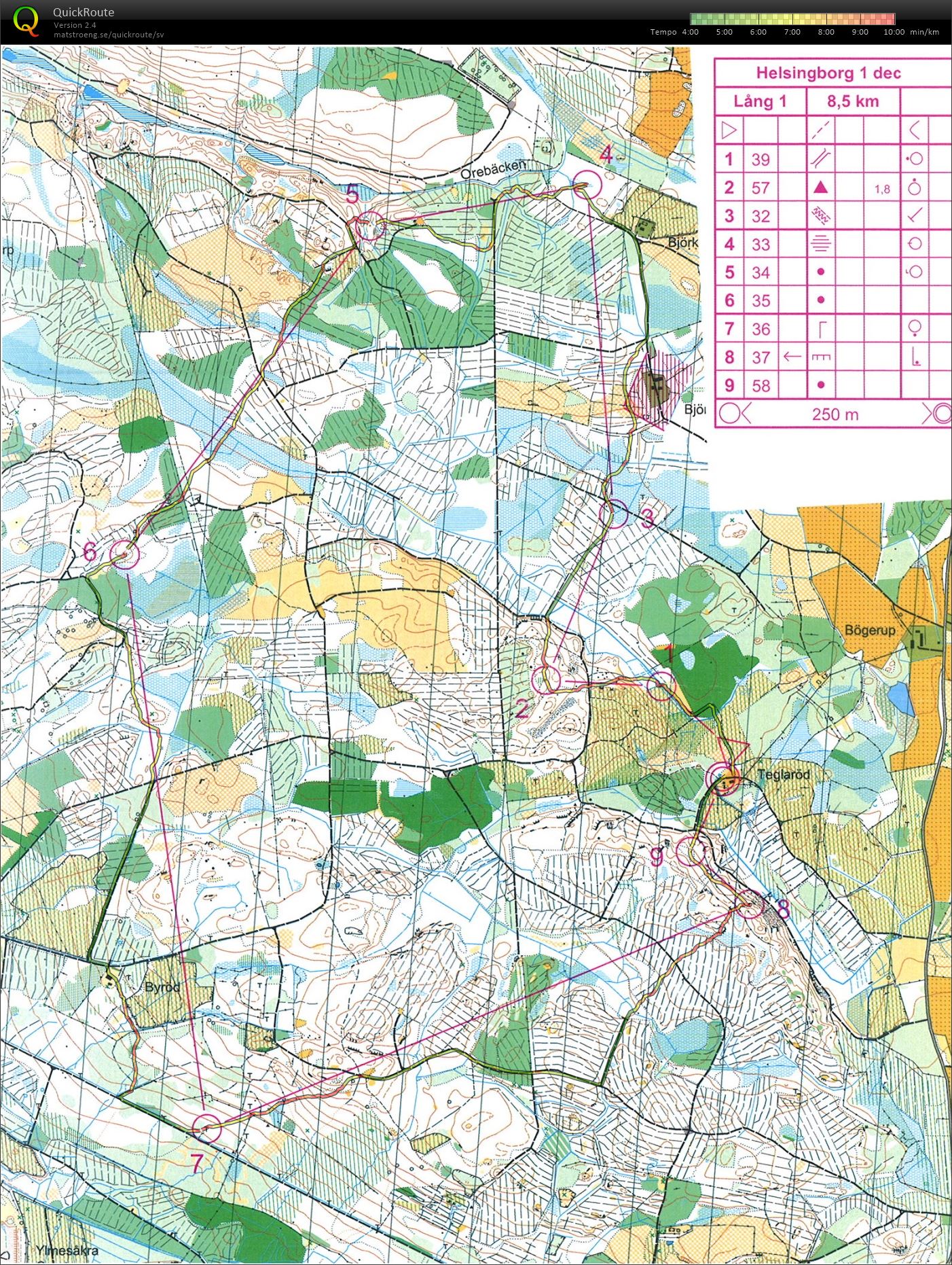 Träningsdag, Pass 1 (2012-12-01)