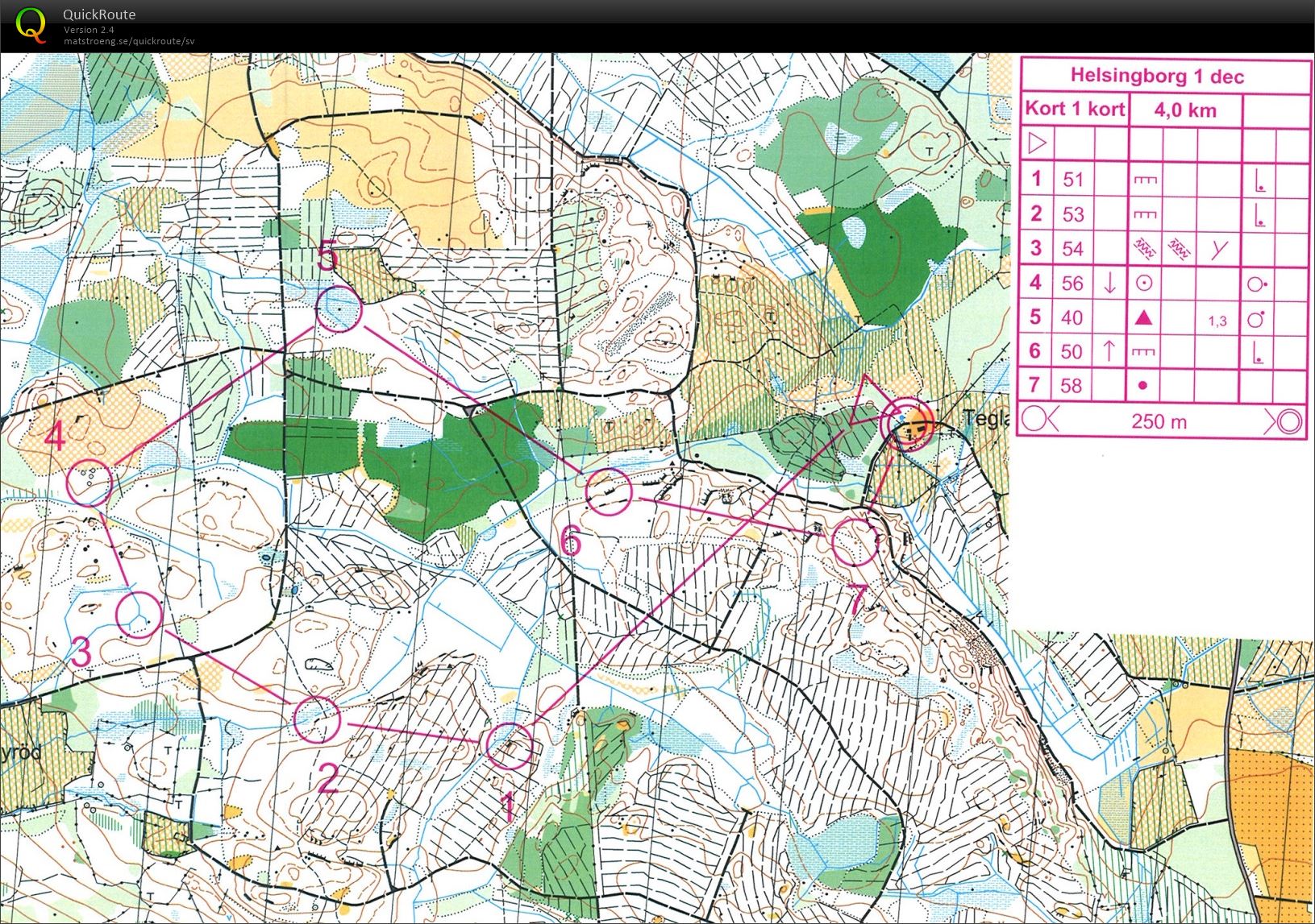 Träningsdag, Pass 2 (2012-12-01)