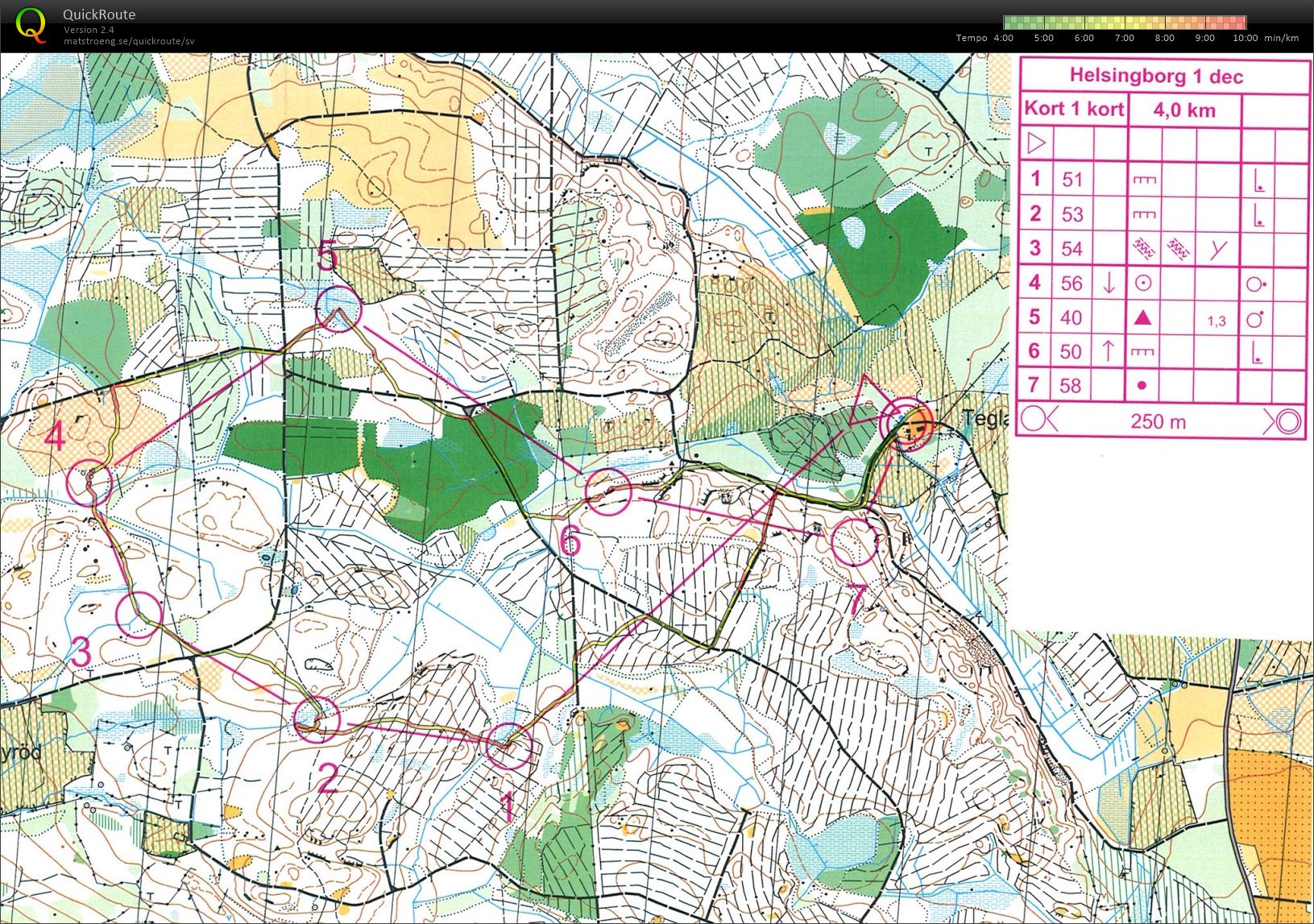 Träningsdag, Pass 2 (2012-12-01)